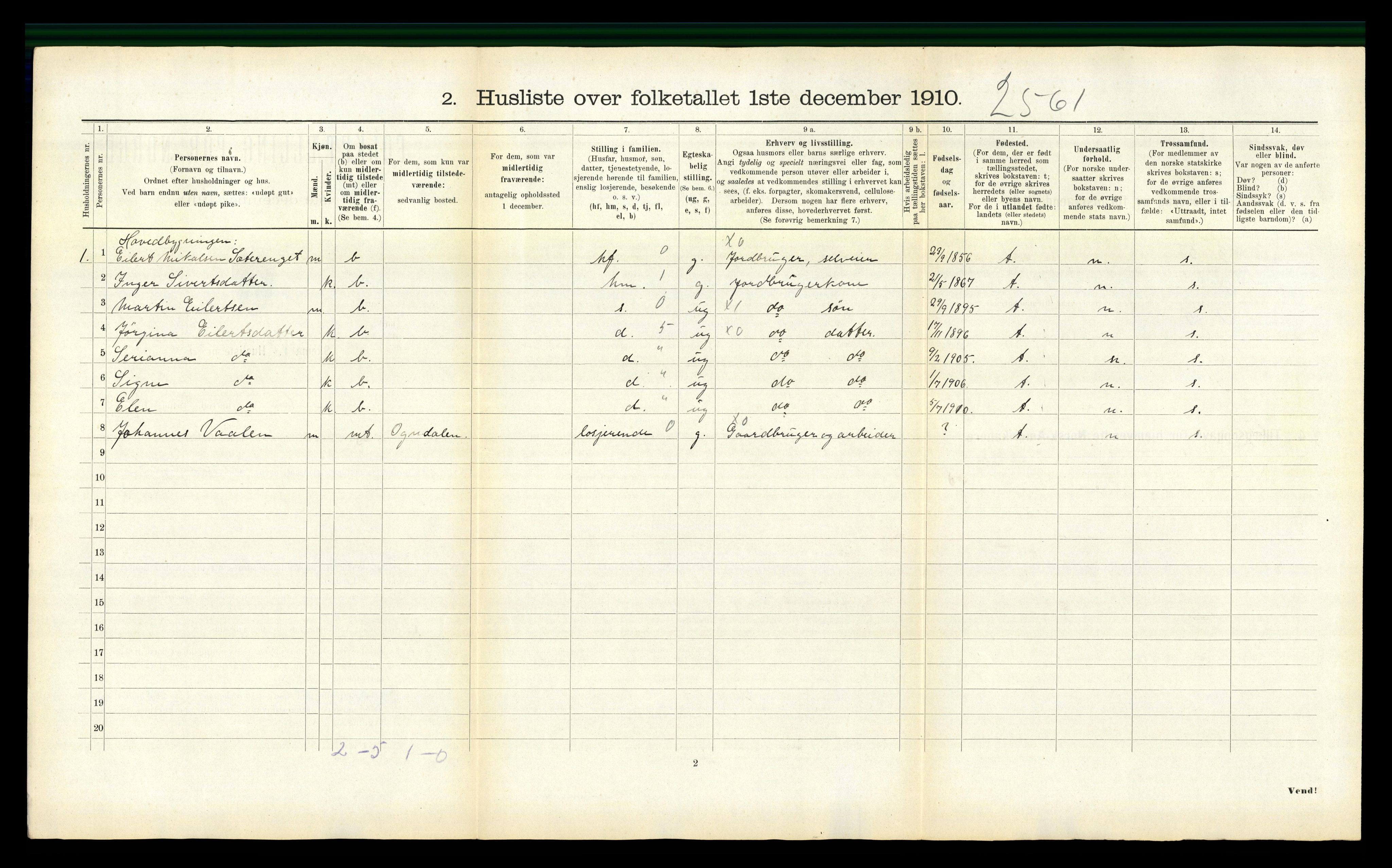 RA, 1910 census for Ogndal, 1910, p. 329