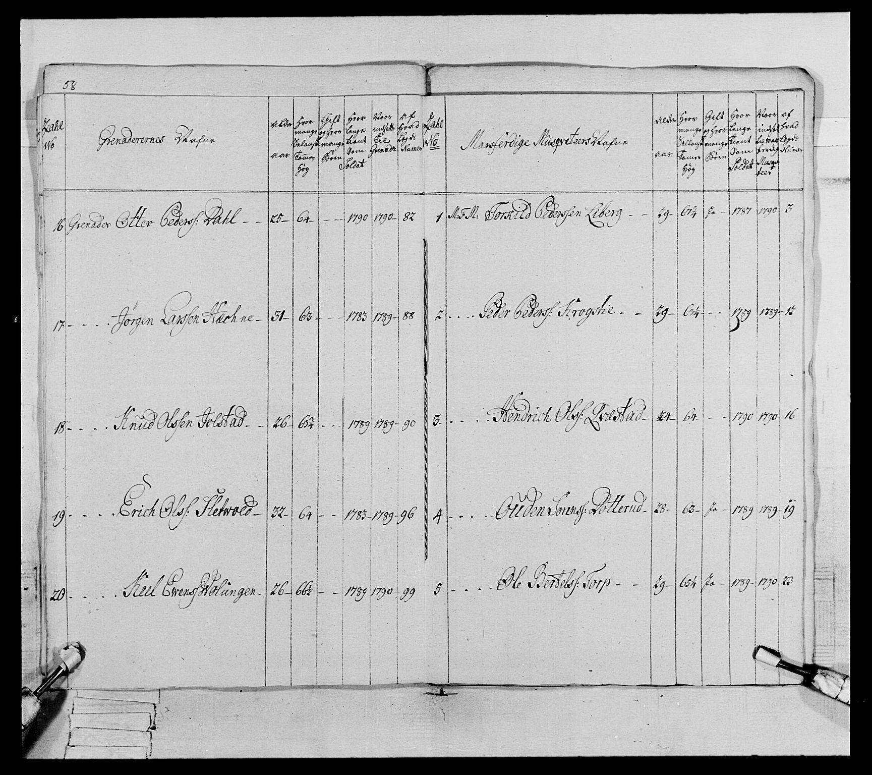 Generalitets- og kommissariatskollegiet, Det kongelige norske kommissariatskollegium, AV/RA-EA-5420/E/Eh/L0067: Opplandske nasjonale infanteriregiment, 1789-1797, p. 345