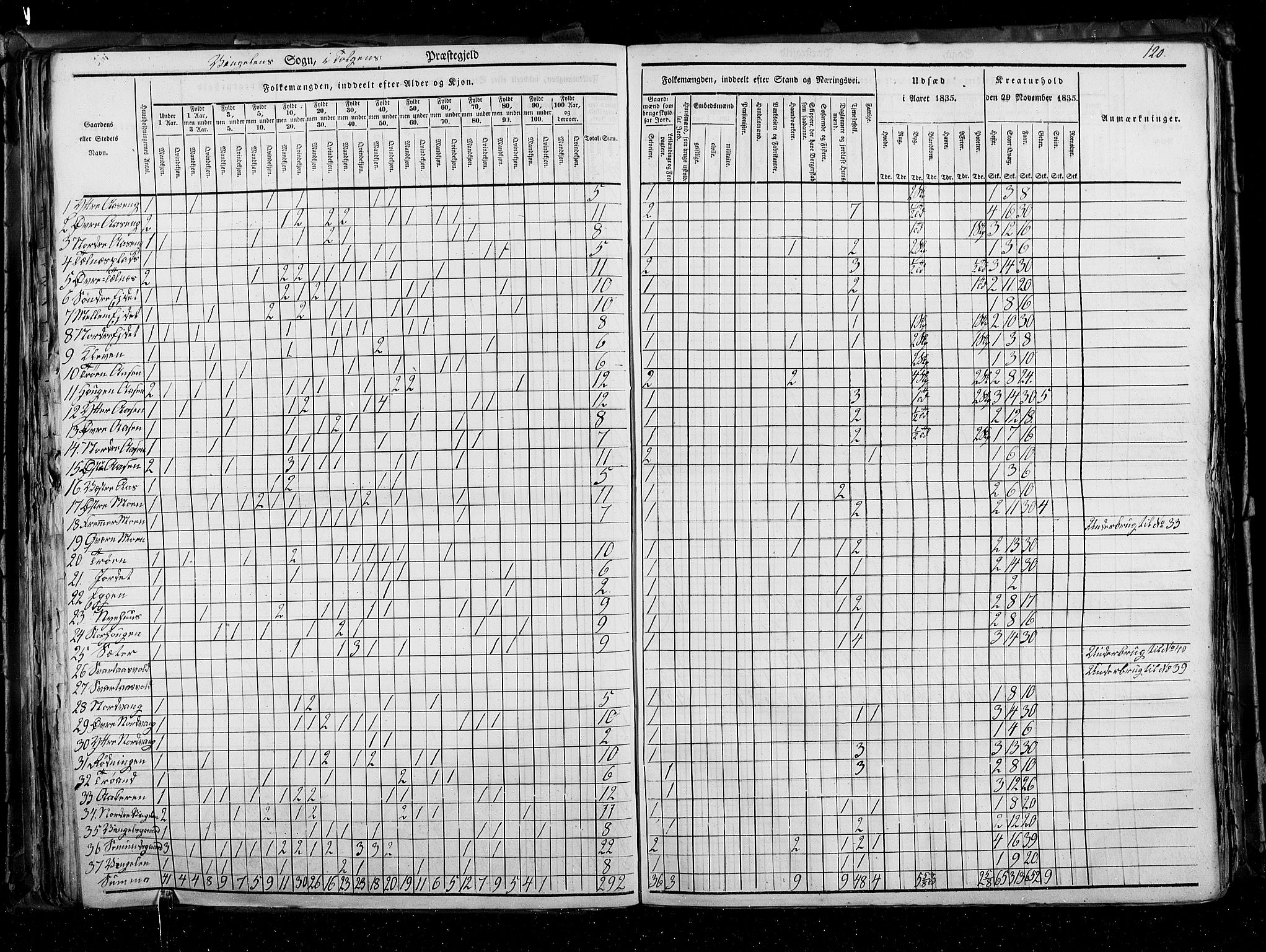 RA, Census 1835, vol. 3: Hedemarken amt og Kristians amt, 1835, p. 120