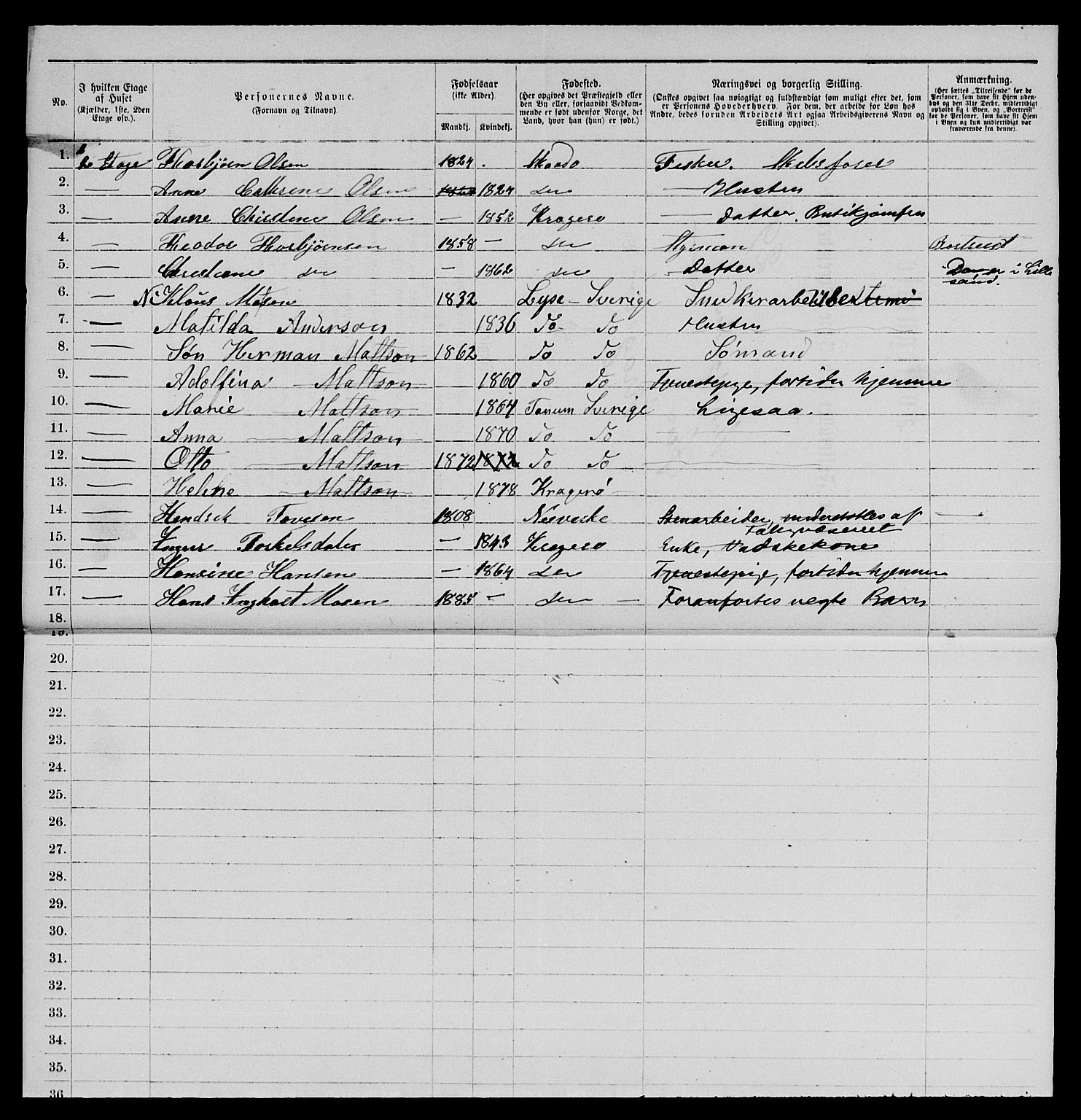 SAKO, 1885 census for 0801 Kragerø, 1885, p. 518