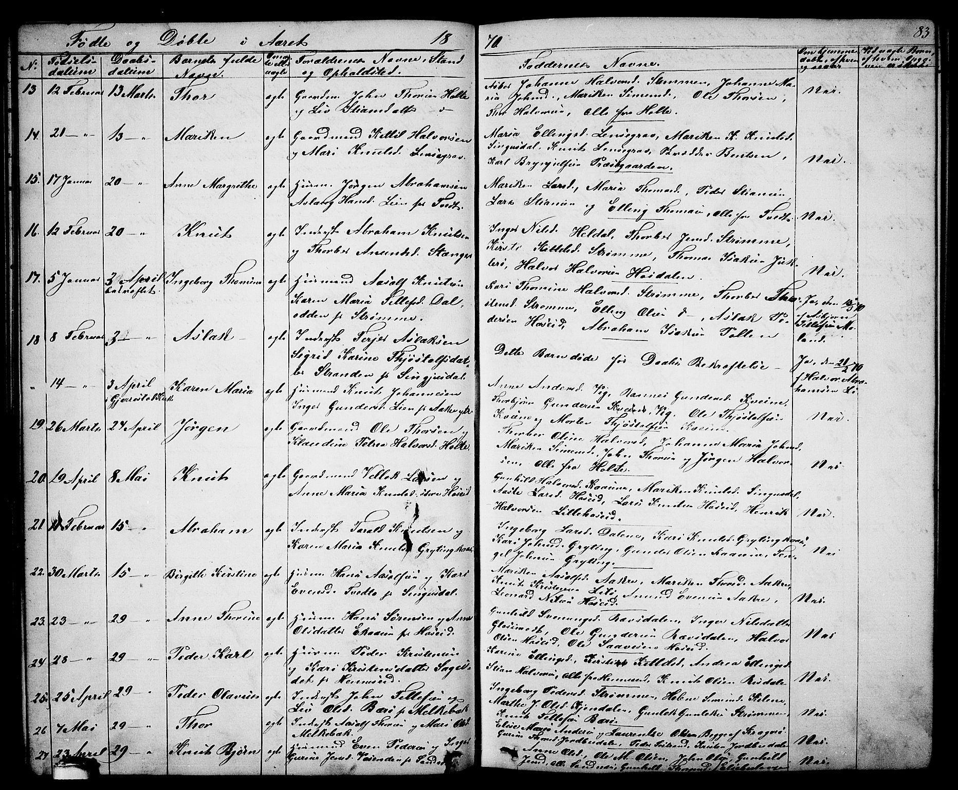 Drangedal kirkebøker, SAKO/A-258/G/Ga/L0002: Parish register (copy) no. I 2, 1856-1887, p. 83
