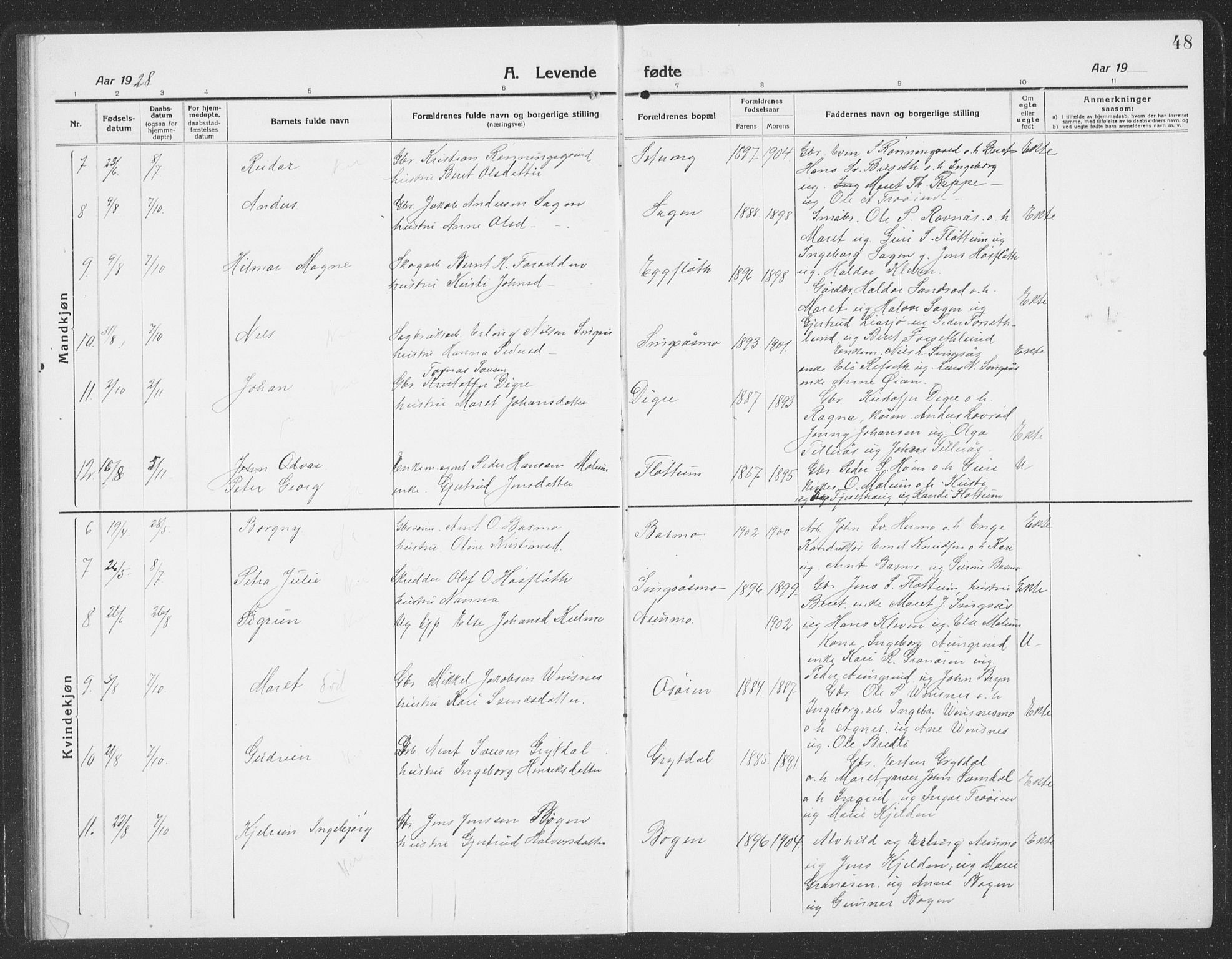 Ministerialprotokoller, klokkerbøker og fødselsregistre - Sør-Trøndelag, SAT/A-1456/688/L1030: Parish register (copy) no. 688C05, 1916-1939, p. 48