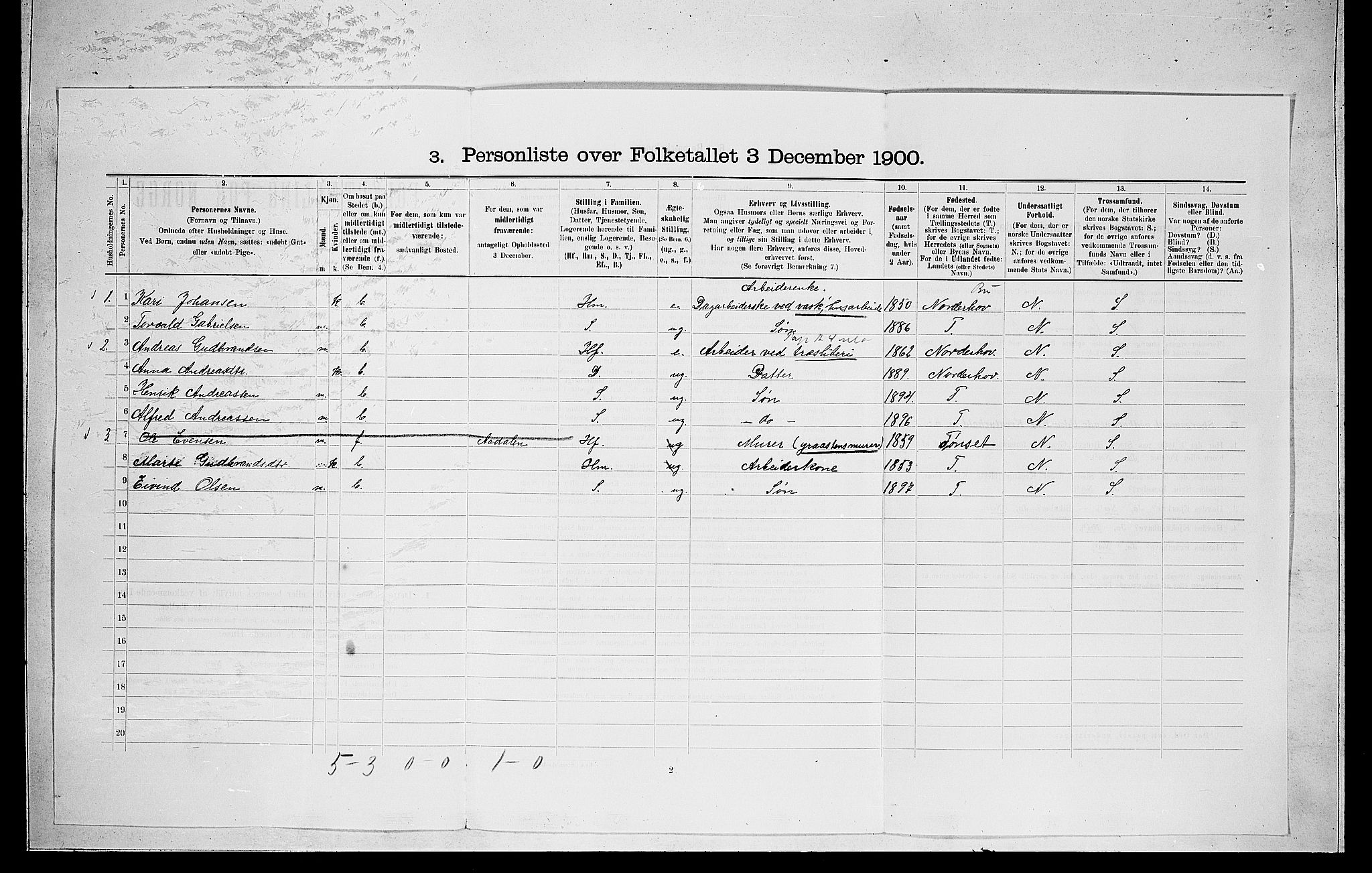 RA, 1900 census for Ådal, 1900, p. 97