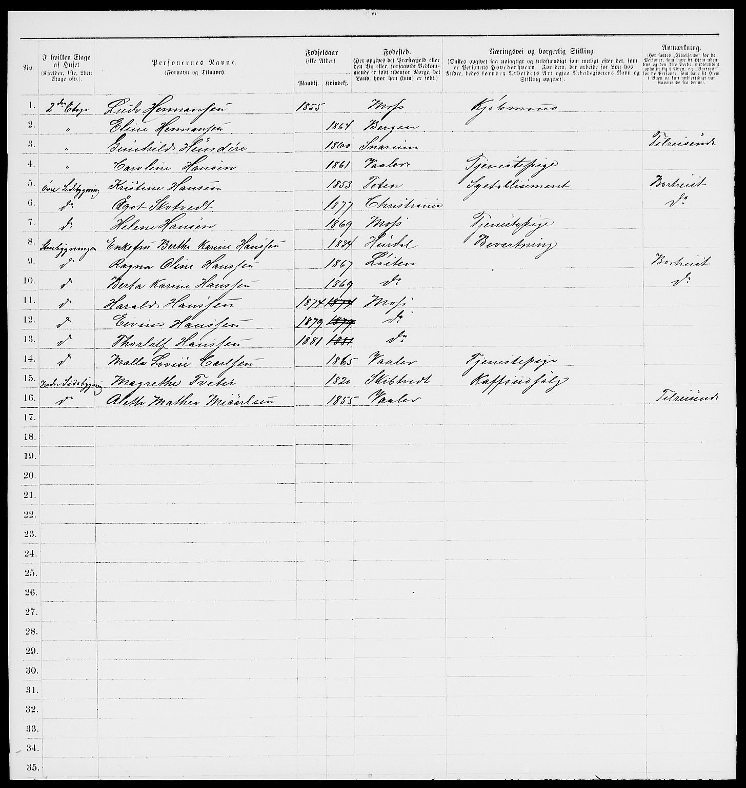 RA, 1885 census for 0104 Moss, 1885, p. 1114