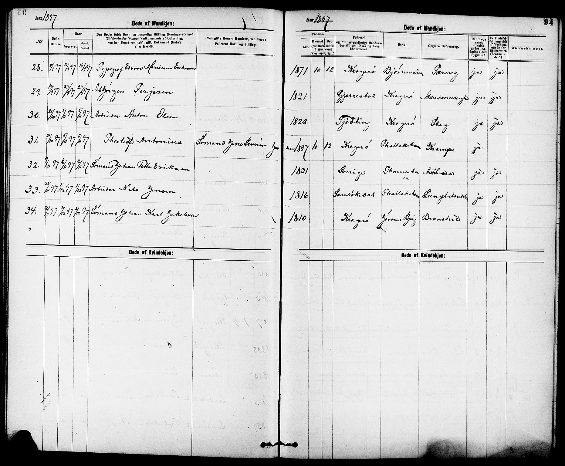 Kragerø kirkebøker, AV/SAKO-A-278/G/Ga/L0008: Parish register (copy) no. 8, 1881-1914, p. 94