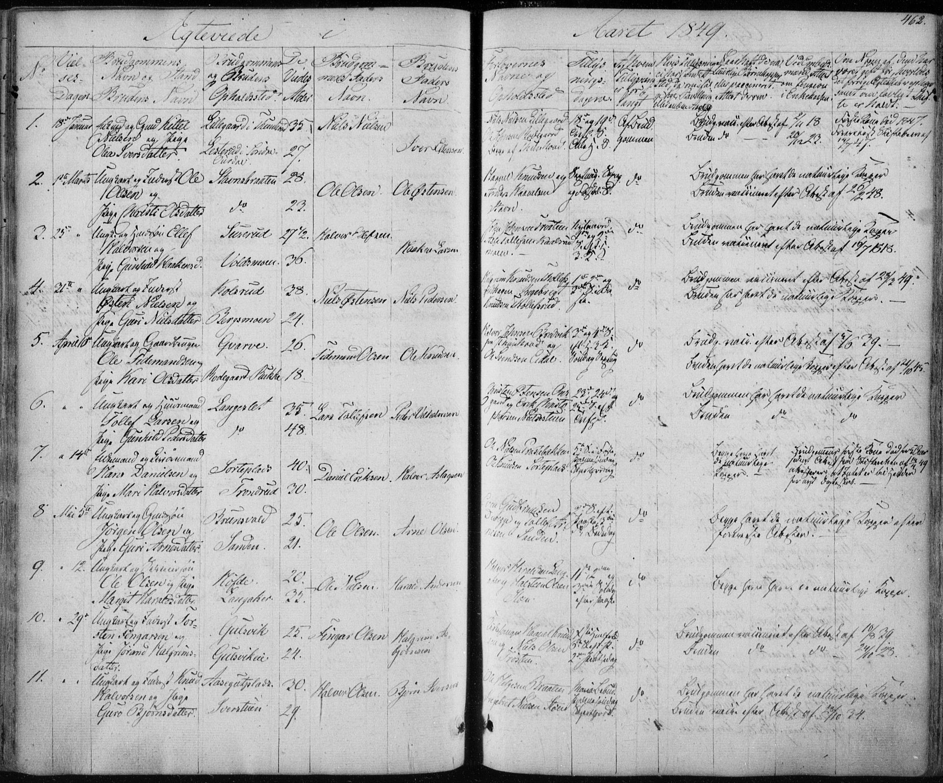 Nes kirkebøker, AV/SAKO-A-236/F/Fa/L0009: Parish register (official) no. 9, 1834-1863, p. 462