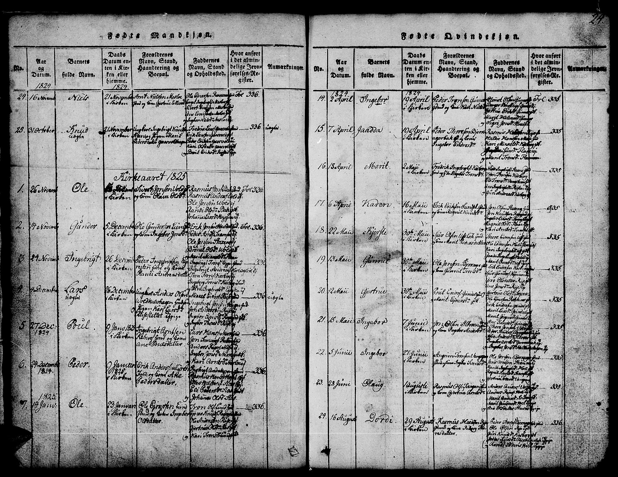 Ministerialprotokoller, klokkerbøker og fødselsregistre - Sør-Trøndelag, SAT/A-1456/674/L0874: Parish register (copy) no. 674C01, 1816-1860, p. 24