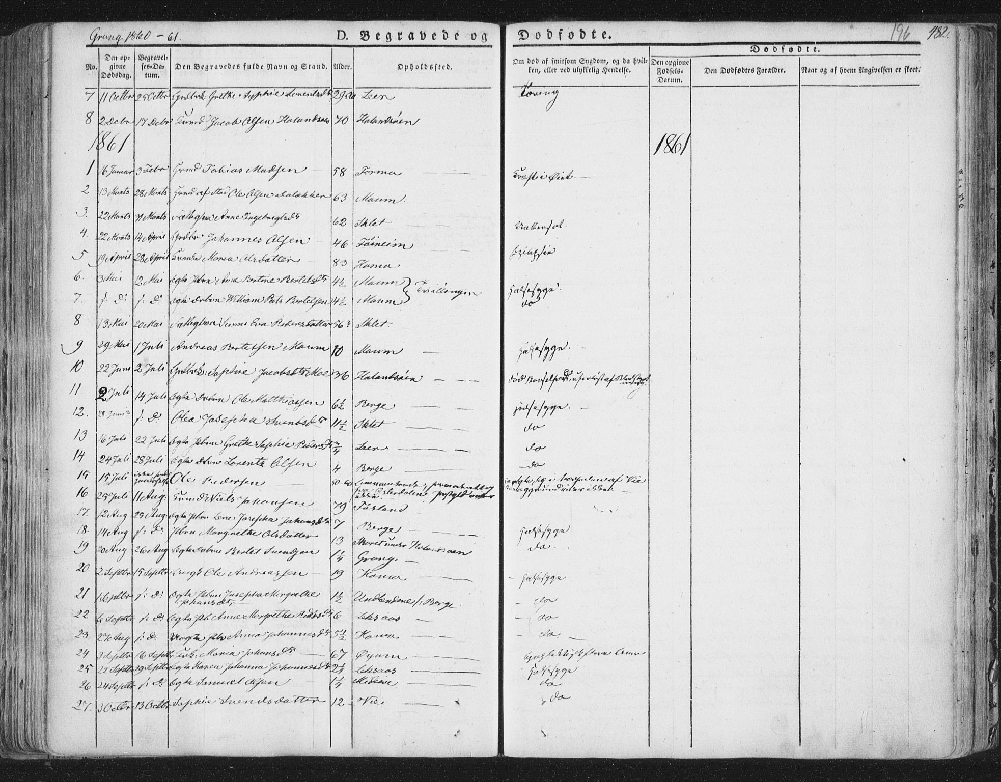 Ministerialprotokoller, klokkerbøker og fødselsregistre - Nord-Trøndelag, SAT/A-1458/758/L0513: Parish register (official) no. 758A02 /1, 1839-1868, p. 196
