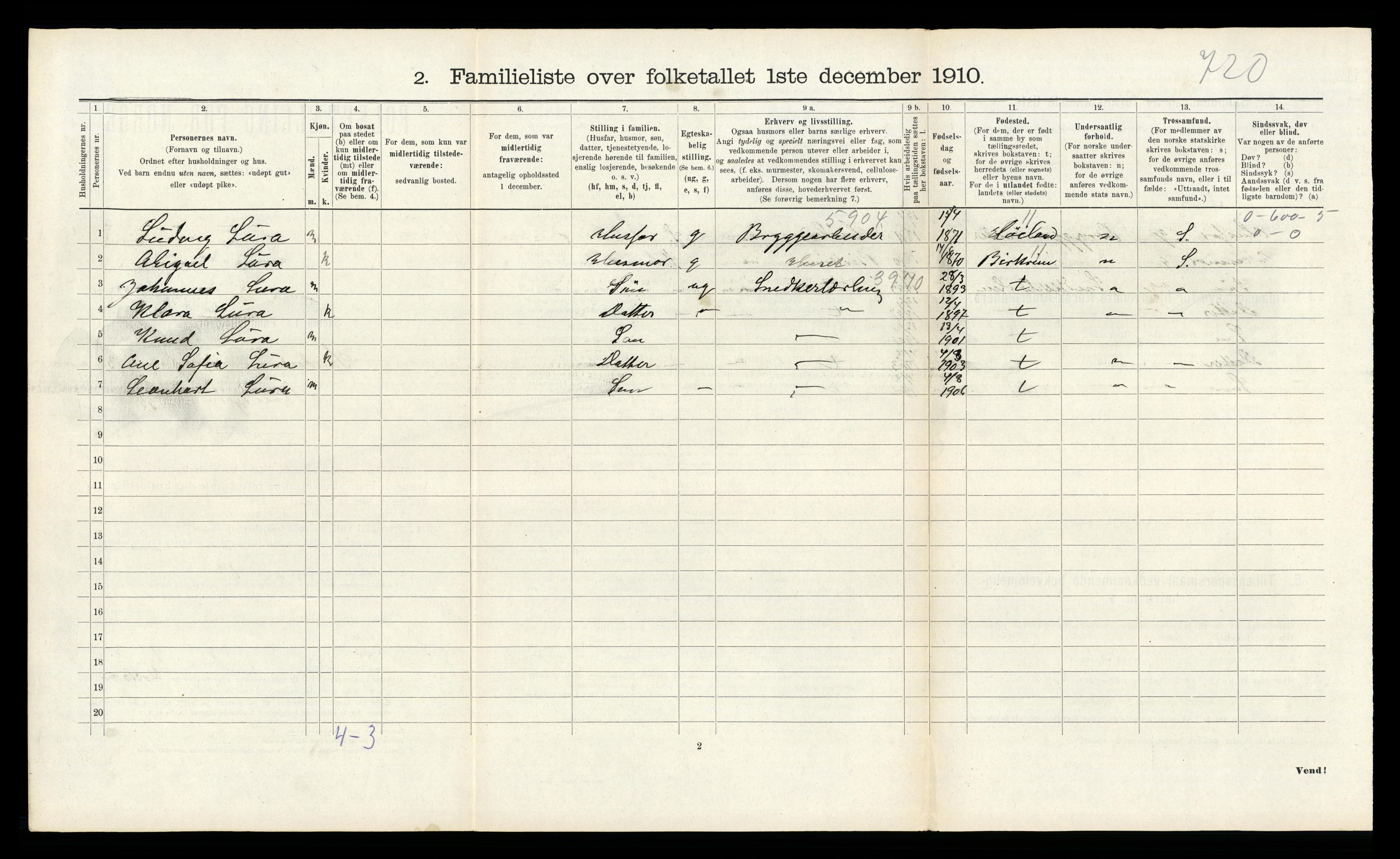 RA, 1910 census for Sandnes, 1910, p. 431