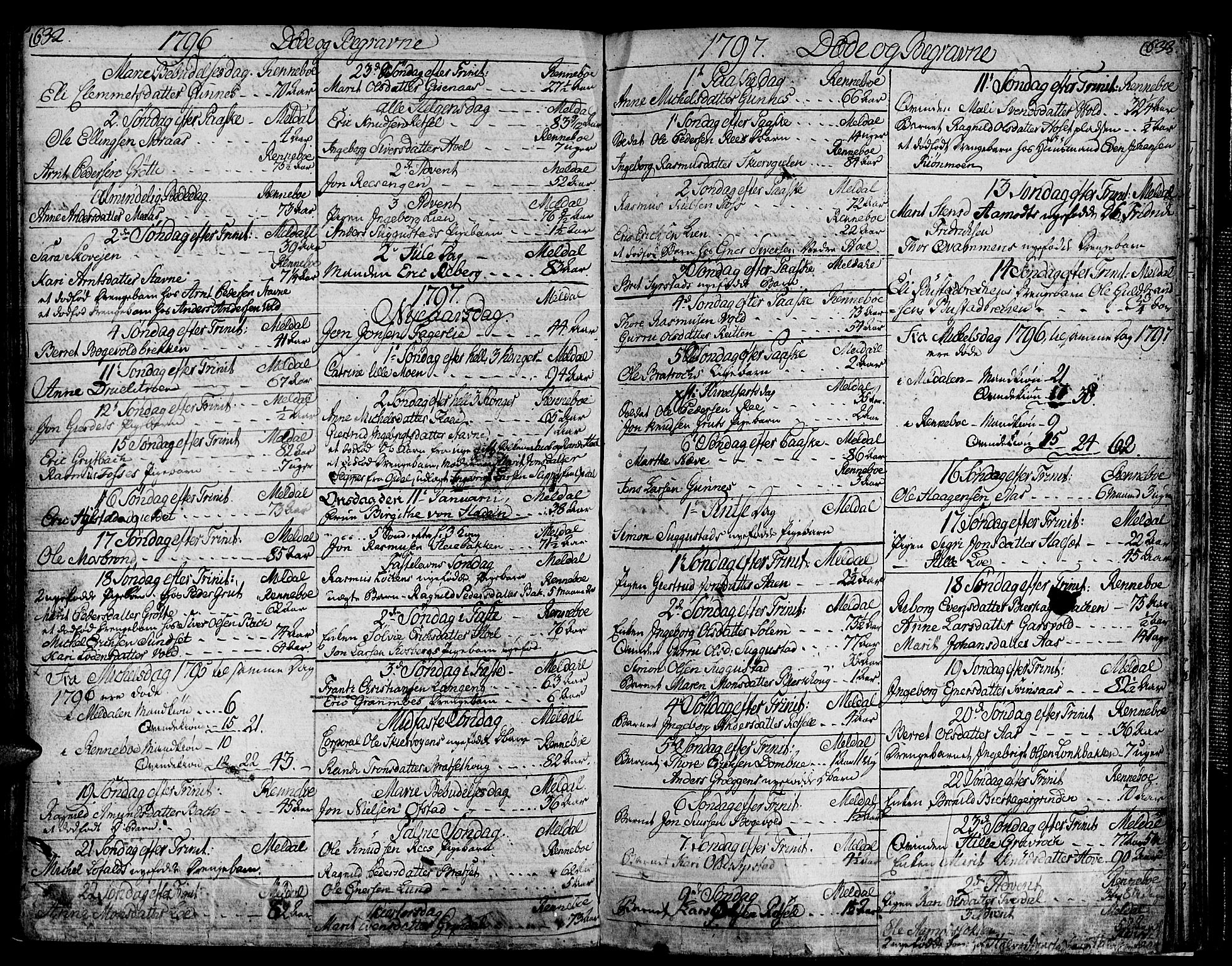 Ministerialprotokoller, klokkerbøker og fødselsregistre - Sør-Trøndelag, SAT/A-1456/672/L0852: Parish register (official) no. 672A05, 1776-1815, p. 632-633