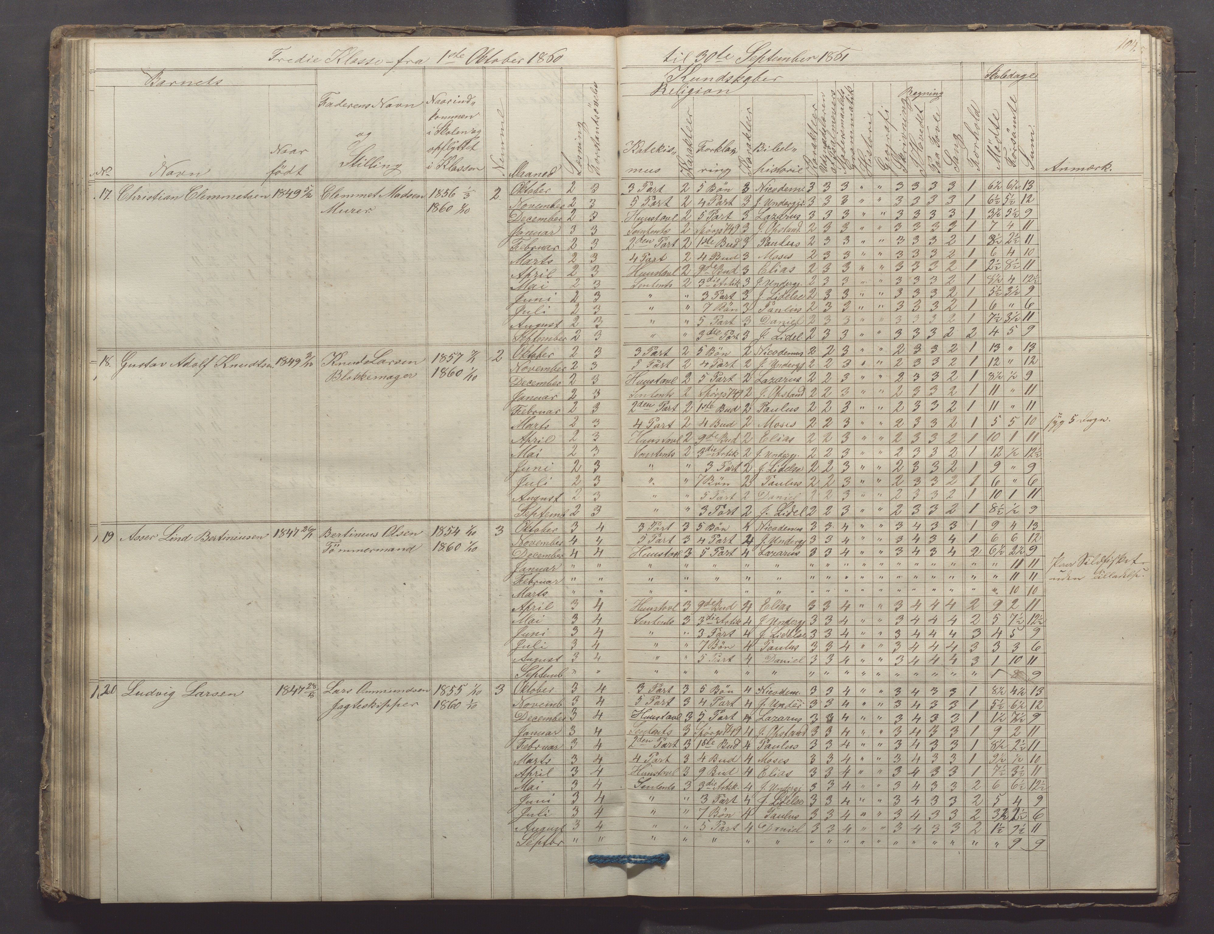 Egersund kommune (Ladested) - Egersund almueskole/folkeskole, IKAR/K-100521/H/L0006: Skoleprotokoll - Folkeskolen, 3. klasse, 1854-1862, p. 104