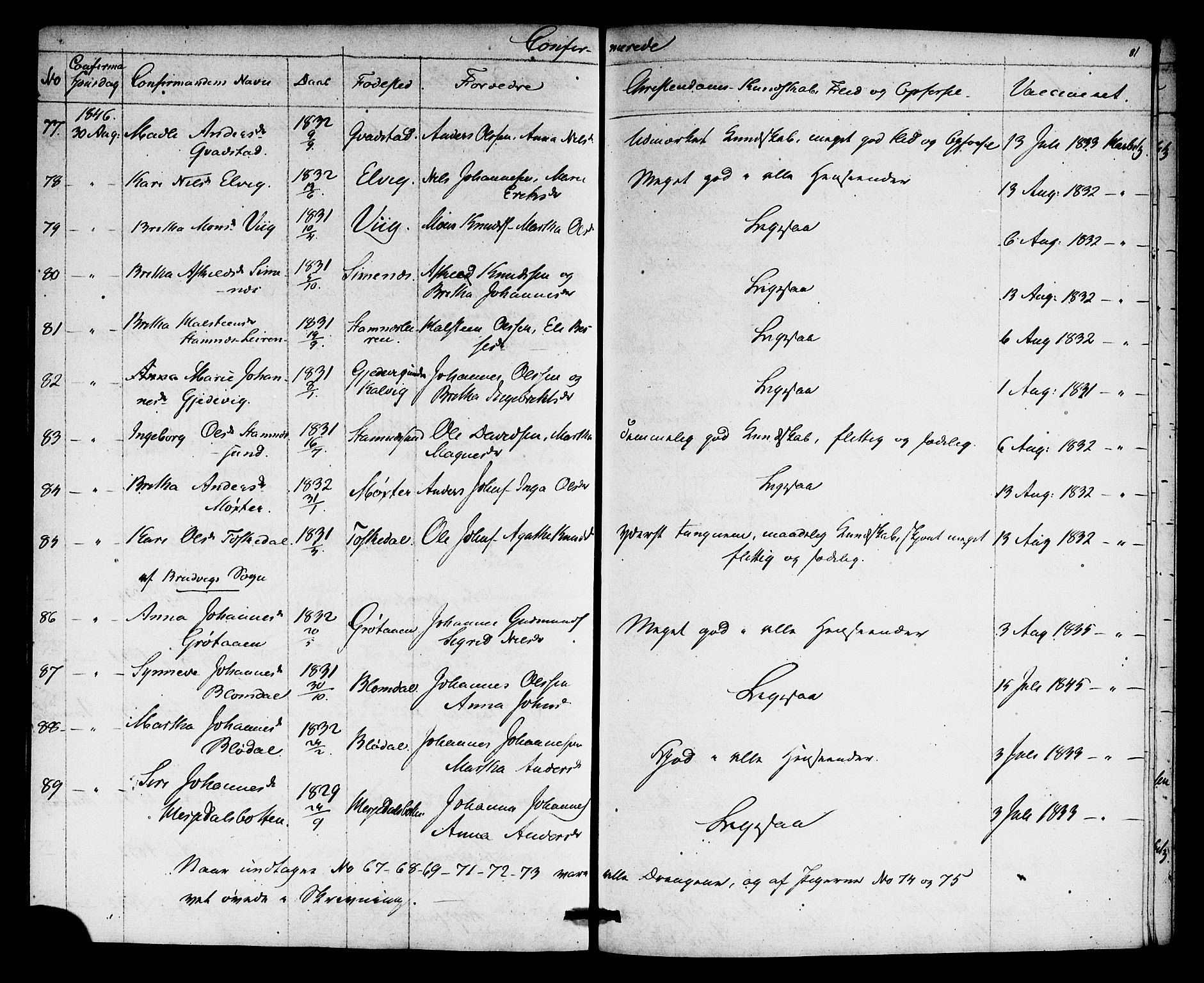 Haus sokneprestembete, SAB/A-75601: Curate's parish register no. A 2, 1841-1850, p. 81