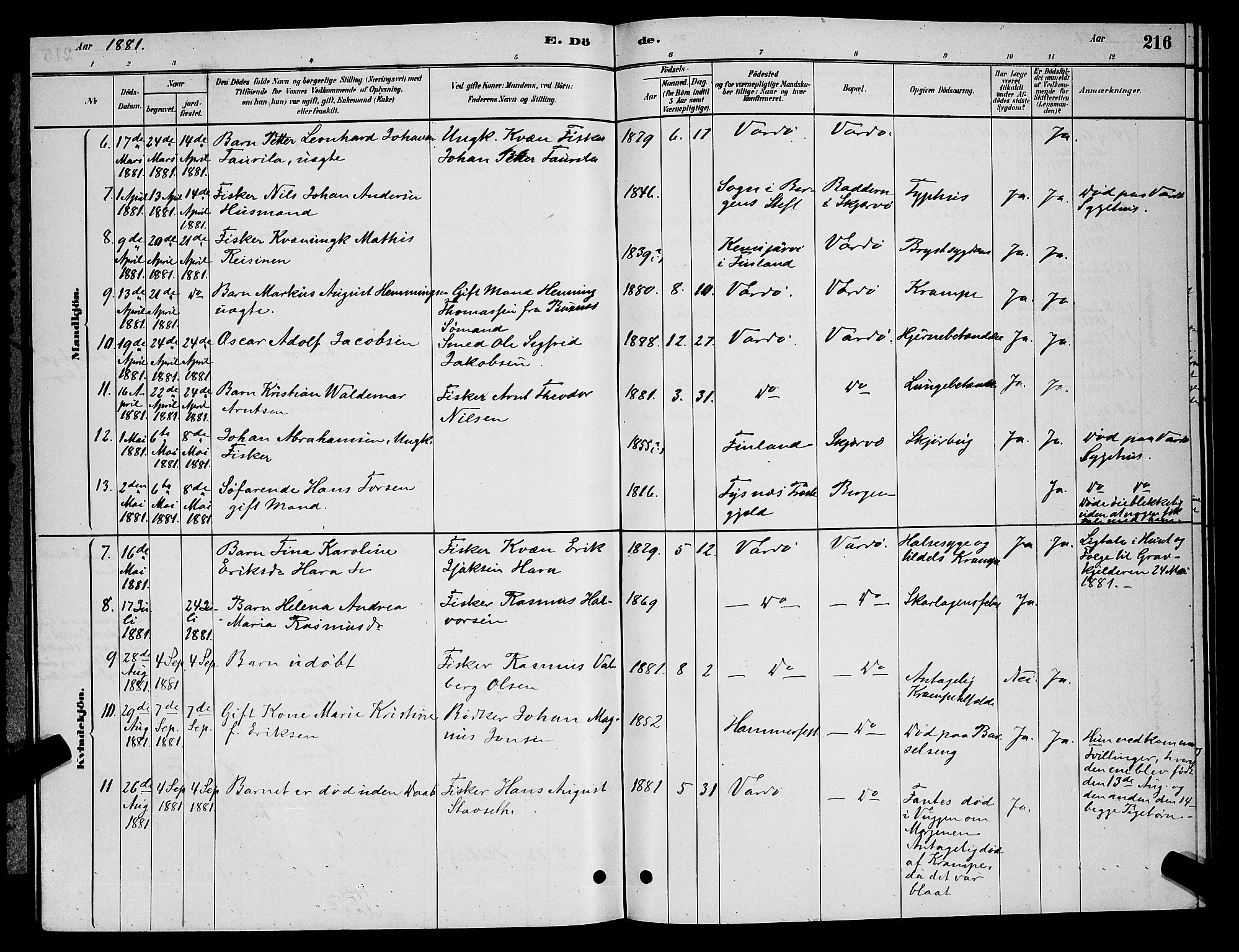 Vardø sokneprestkontor, AV/SATØ-S-1332/H/Hb/L0004klokker: Parish register (copy) no. 4, 1879-1887, p. 216