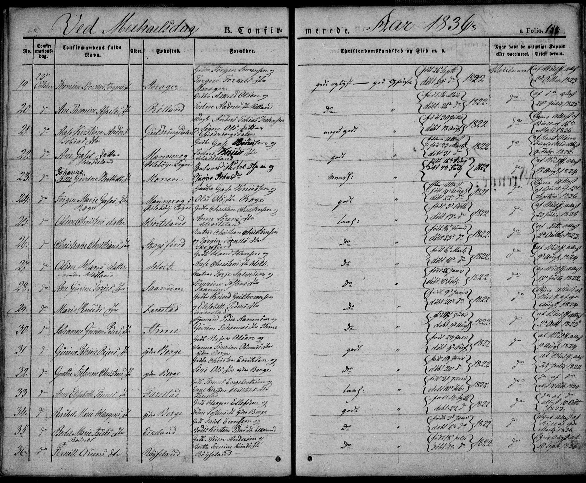 Mandal sokneprestkontor, AV/SAK-1111-0030/F/Fa/Faa/L0011: Parish register (official) no. A 11, 1830-1839, p. 154