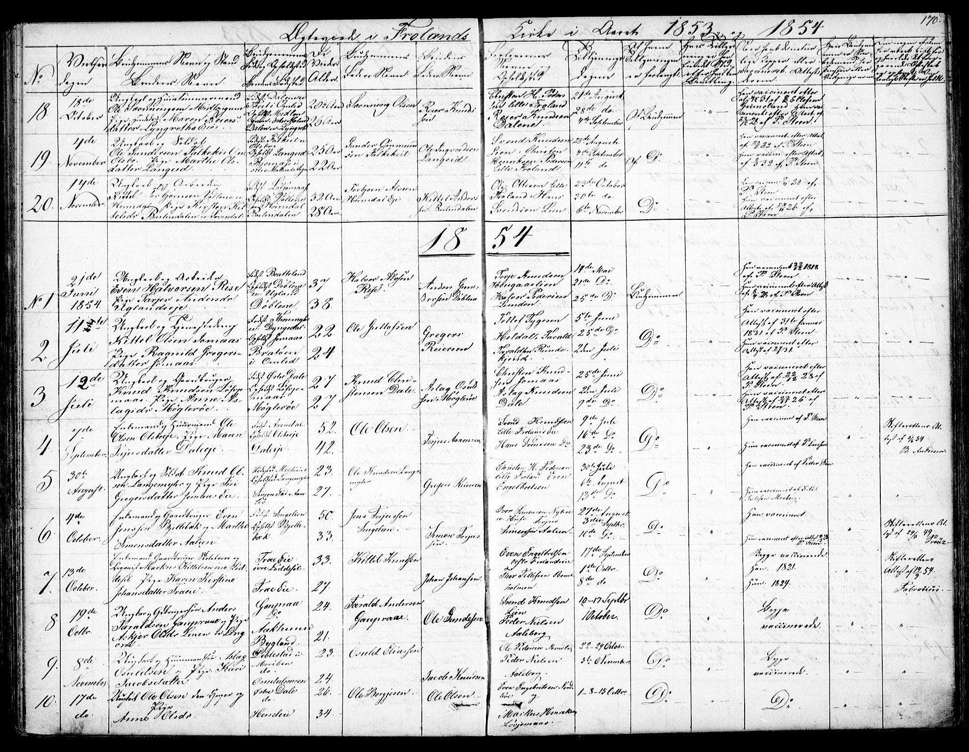 Froland sokneprestkontor, SAK/1111-0013/F/Fb/L0008: Parish register (copy) no. B 8, 1843-1875, p. 170