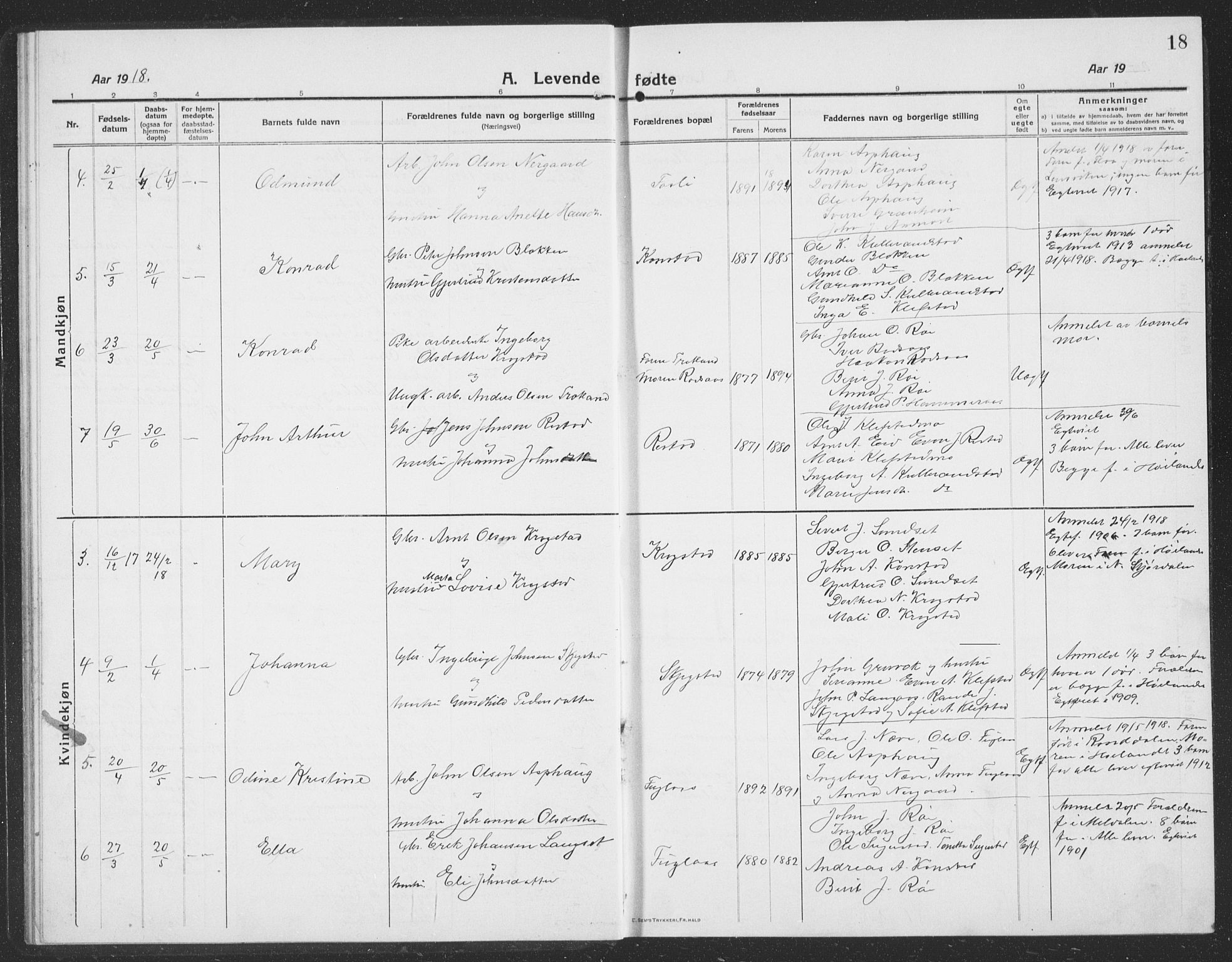 Ministerialprotokoller, klokkerbøker og fødselsregistre - Sør-Trøndelag, SAT/A-1456/694/L1134: Parish register (copy) no. 694C06, 1915-1937, p. 18