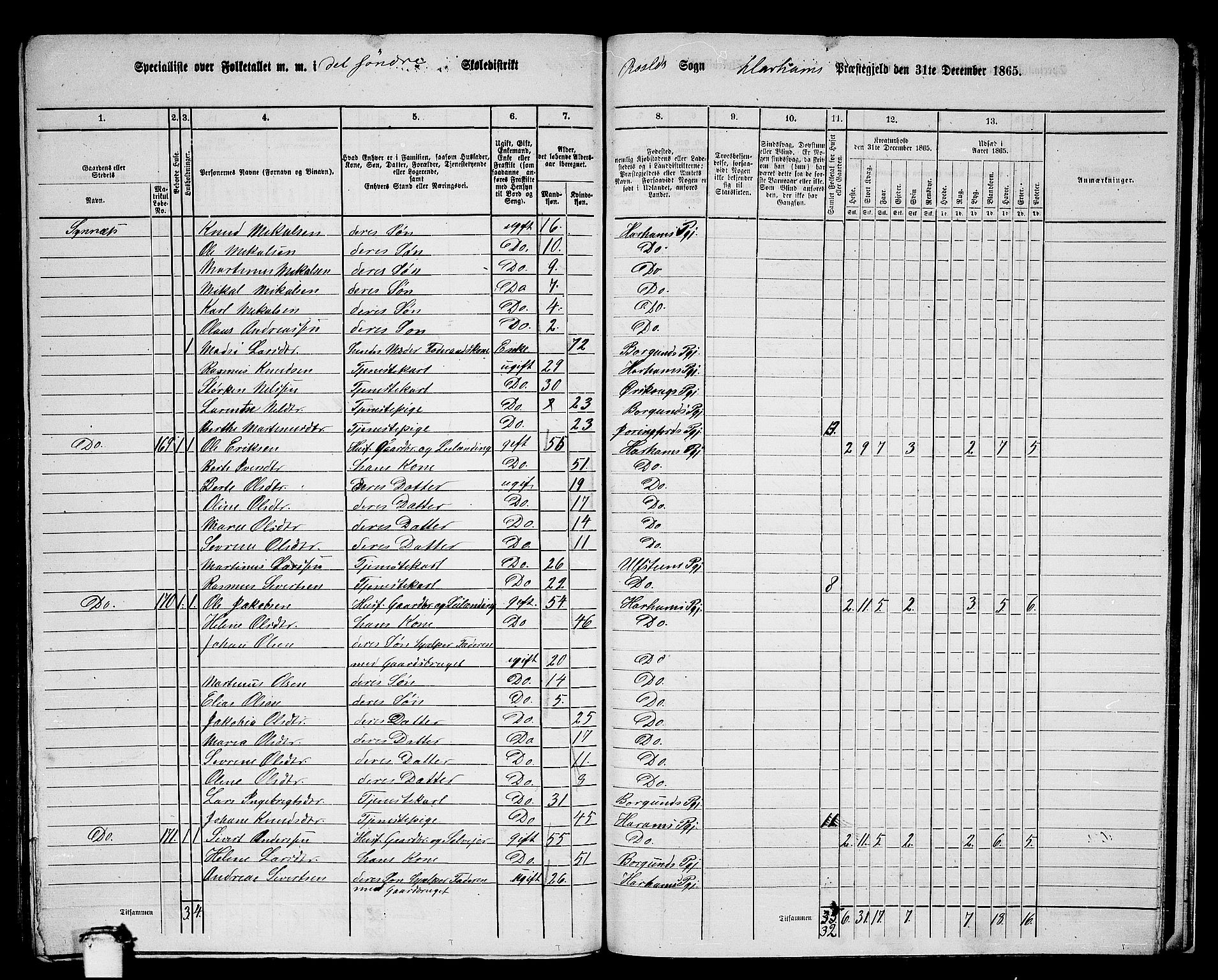 RA, 1865 census for Haram, 1865, p. 82