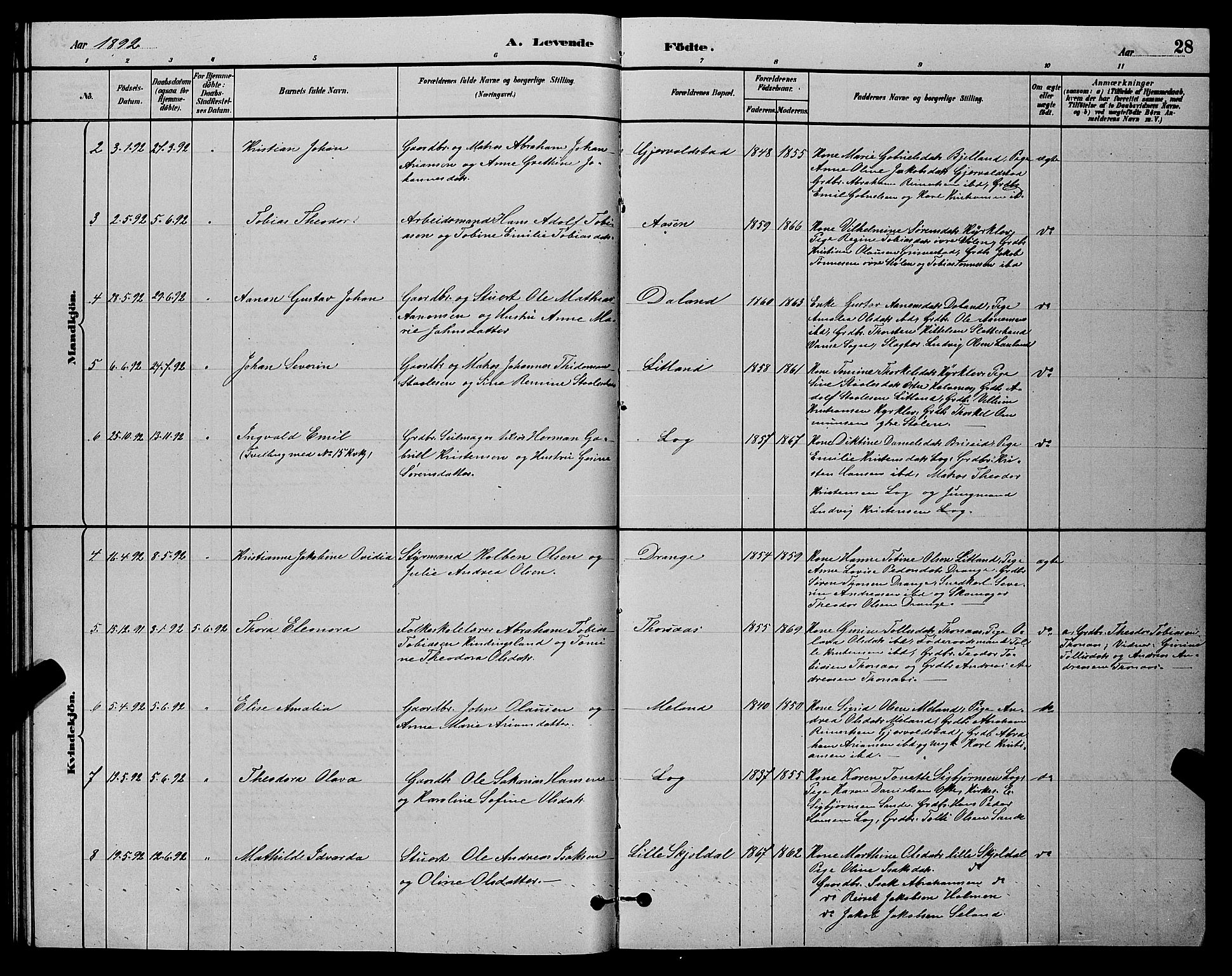 Herad sokneprestkontor, AV/SAK-1111-0018/F/Fb/Fba/L0004: Parish register (copy) no. B 4, 1882-1899, p. 28