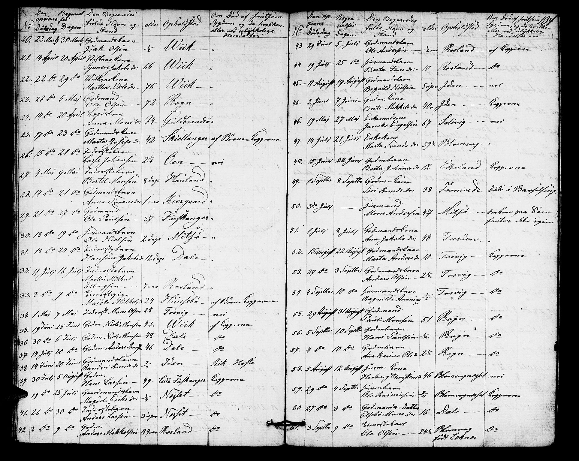 Herdla Sokneprestembete, AV/SAB-A-75701/H/Hab: Parish register (copy) no. A 1, 1859-1880, p. 134