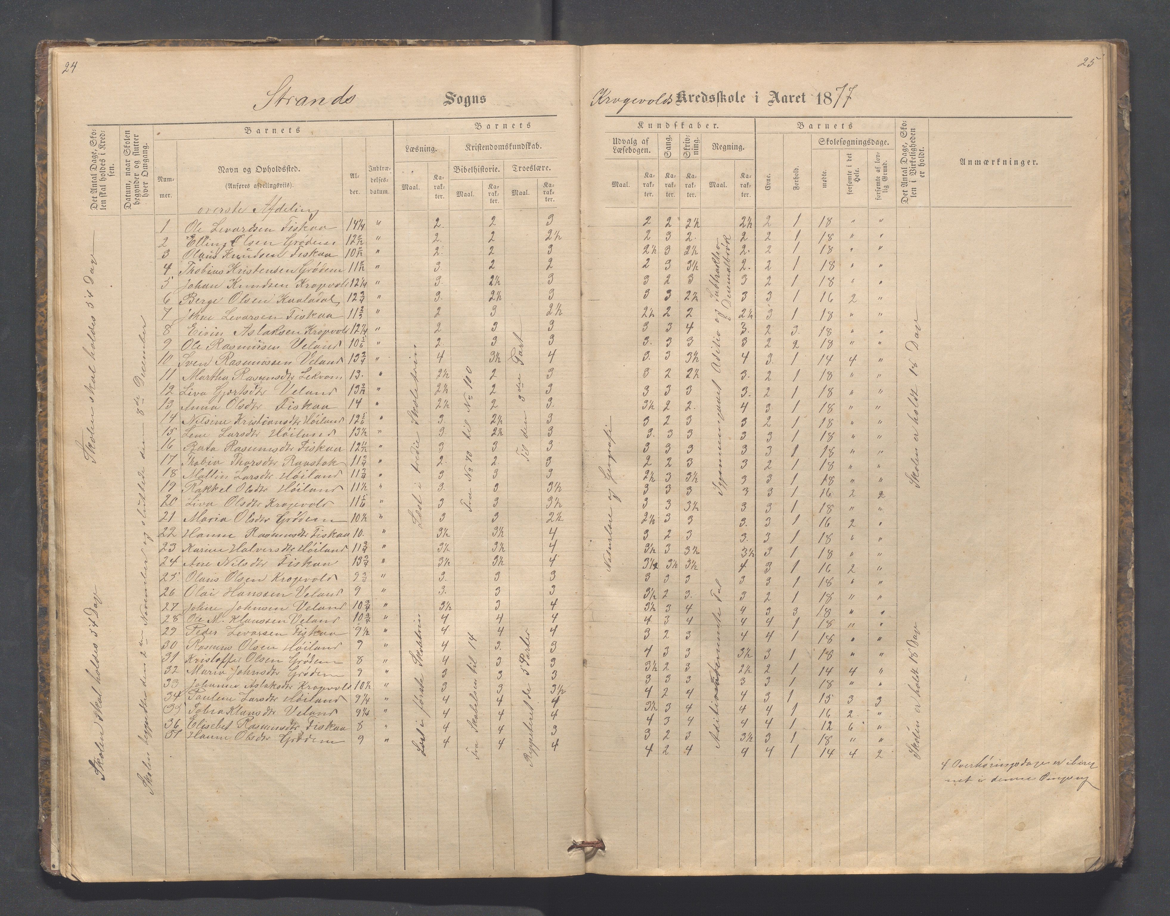 Strand kommune - Fiskå skole, IKAR/A-155/H/L0001: Skoleprotokoll for Krogevoll,Fiskå, Amdal og Vatland krets, 1874-1891, p. 24-25