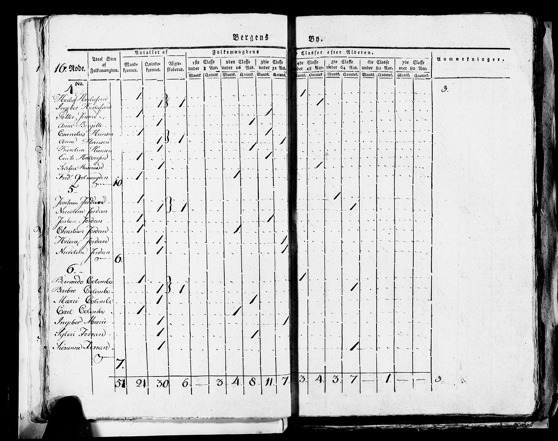 SAB, 1815 Census for Bergen, 1815, p. 675