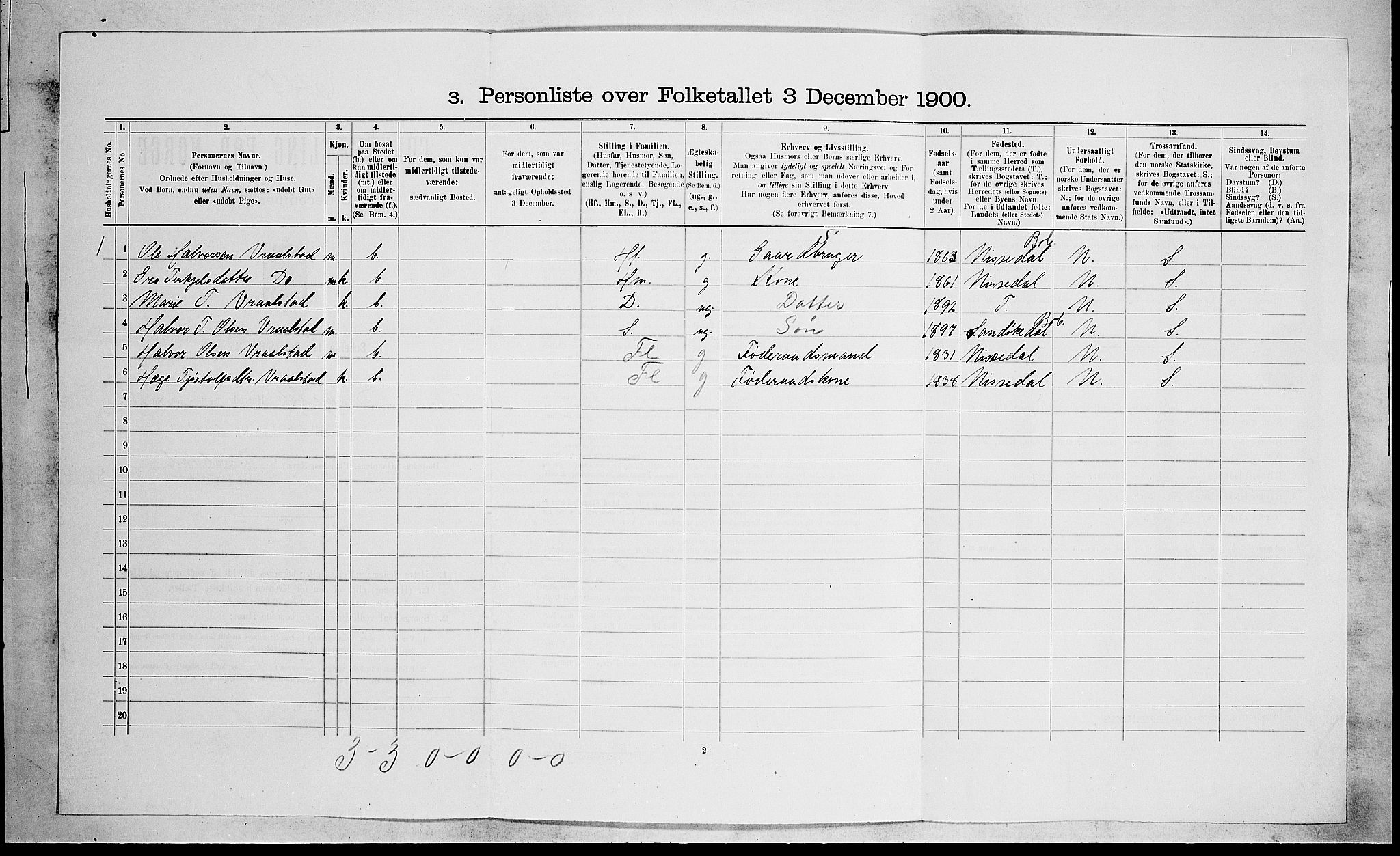 SAKO, 1900 census for Drangedal, 1900, p. 1024