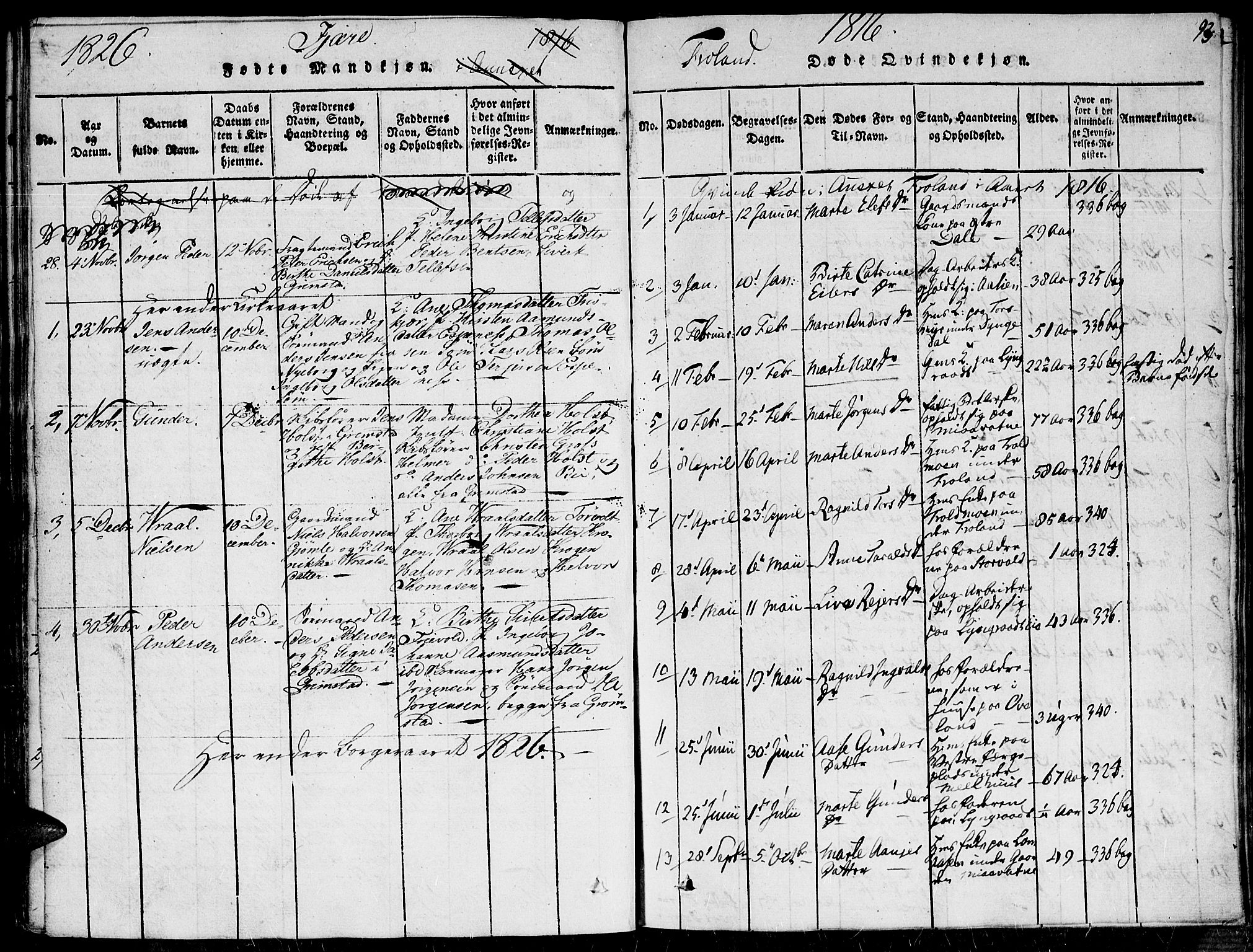 Fjære sokneprestkontor, SAK/1111-0011/F/Fa/L0001: Parish register (official) no. A 1 /2, 1816-1826, p. 93