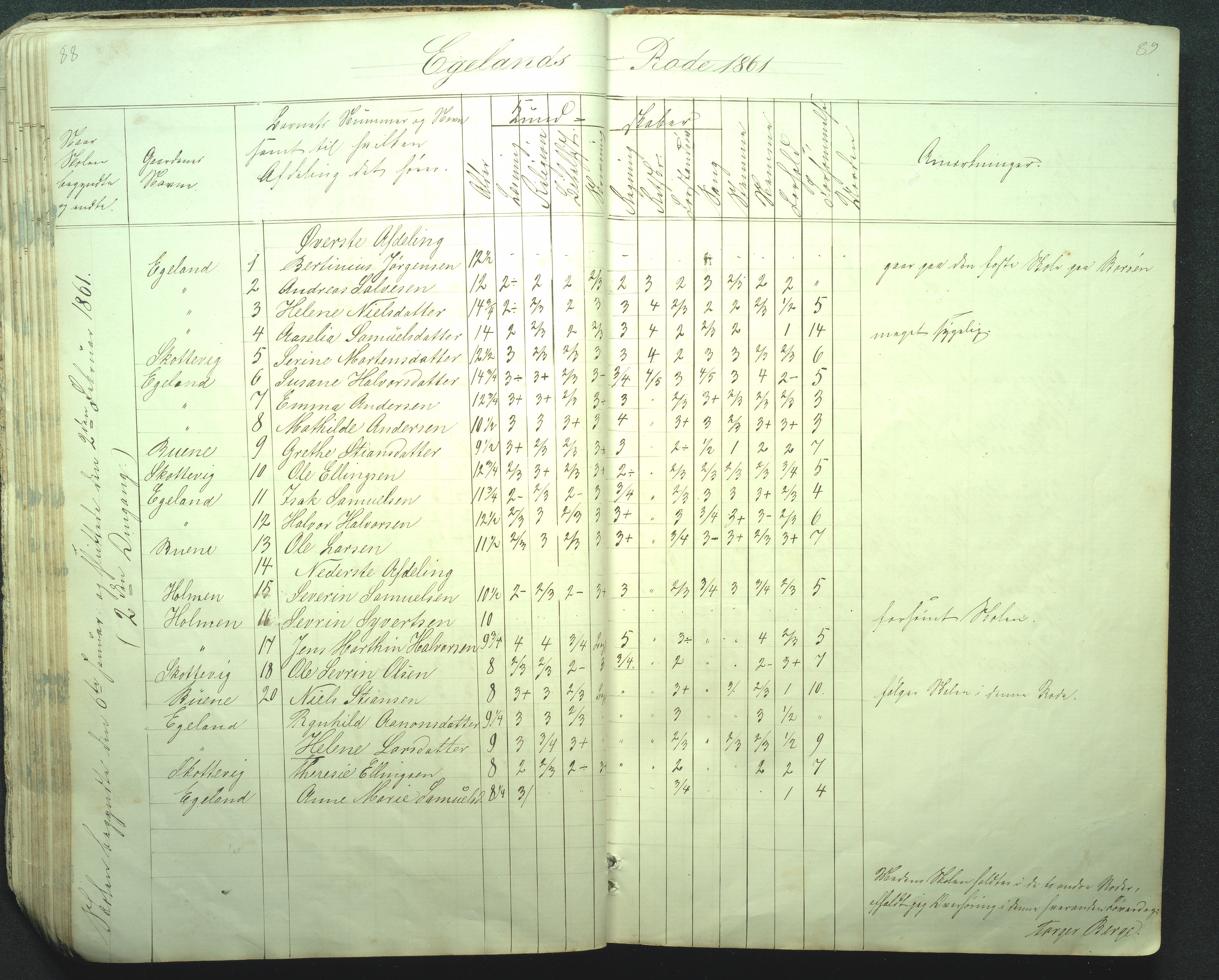 Flosta kommune, Strengereid Krets, AAKS/KA0916-550h/F01/L0001: Skolejournal Strengereid skole, 1850-1862, p. 88-89