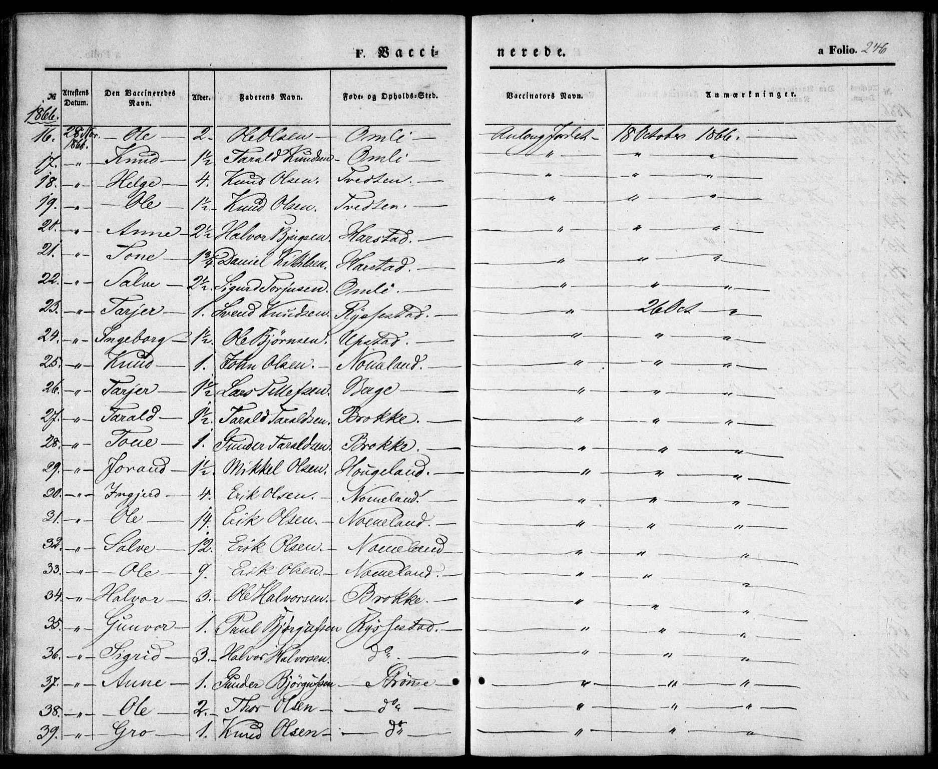 Valle sokneprestkontor, SAK/1111-0044/F/Fa/Fac/L0007: Parish register (official) no. A 7, 1854-1868, p. 246