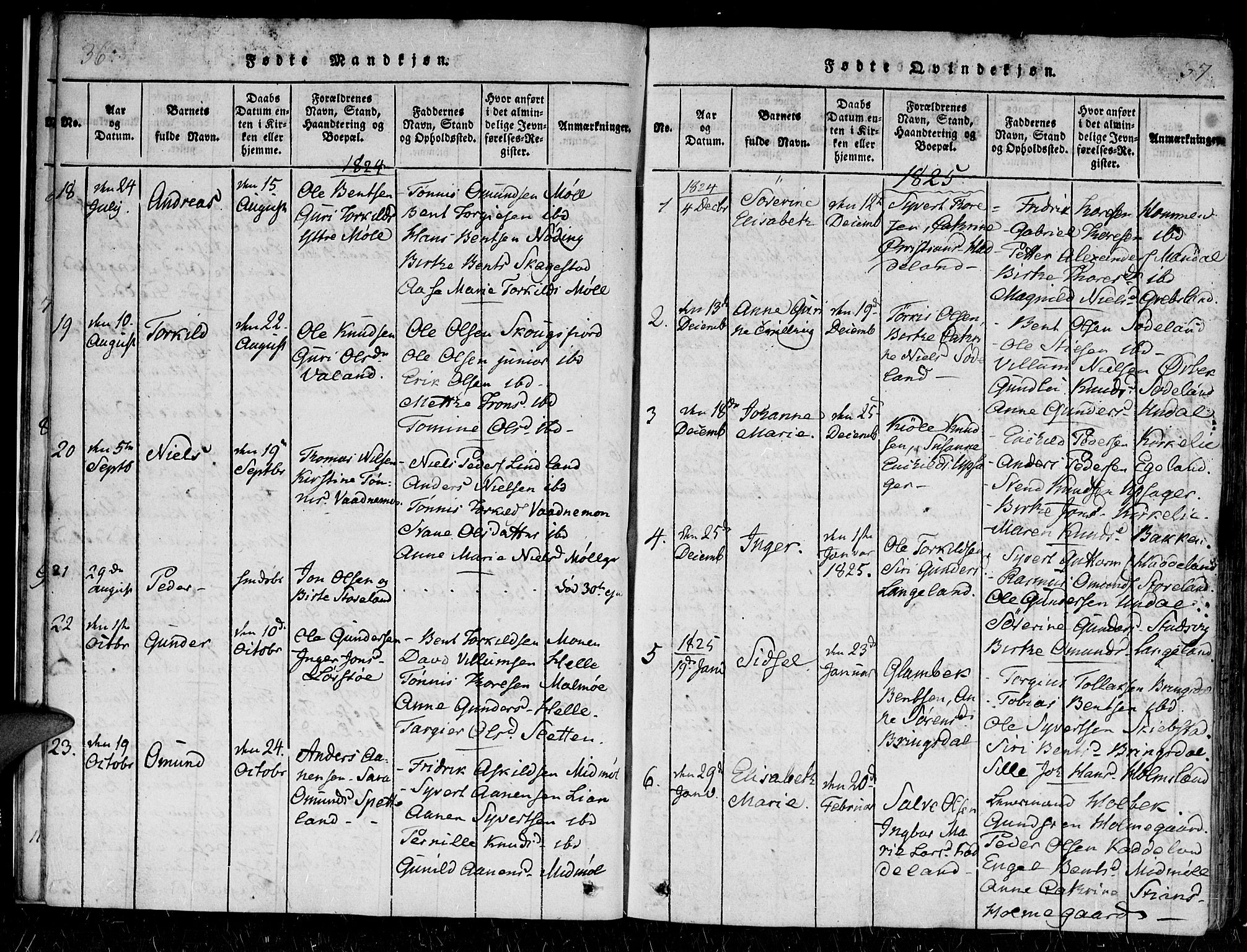 Holum sokneprestkontor, SAK/1111-0022/F/Fa/Faa/L0004: Parish register (official) no. A 4, 1820-1849, p. 36-37