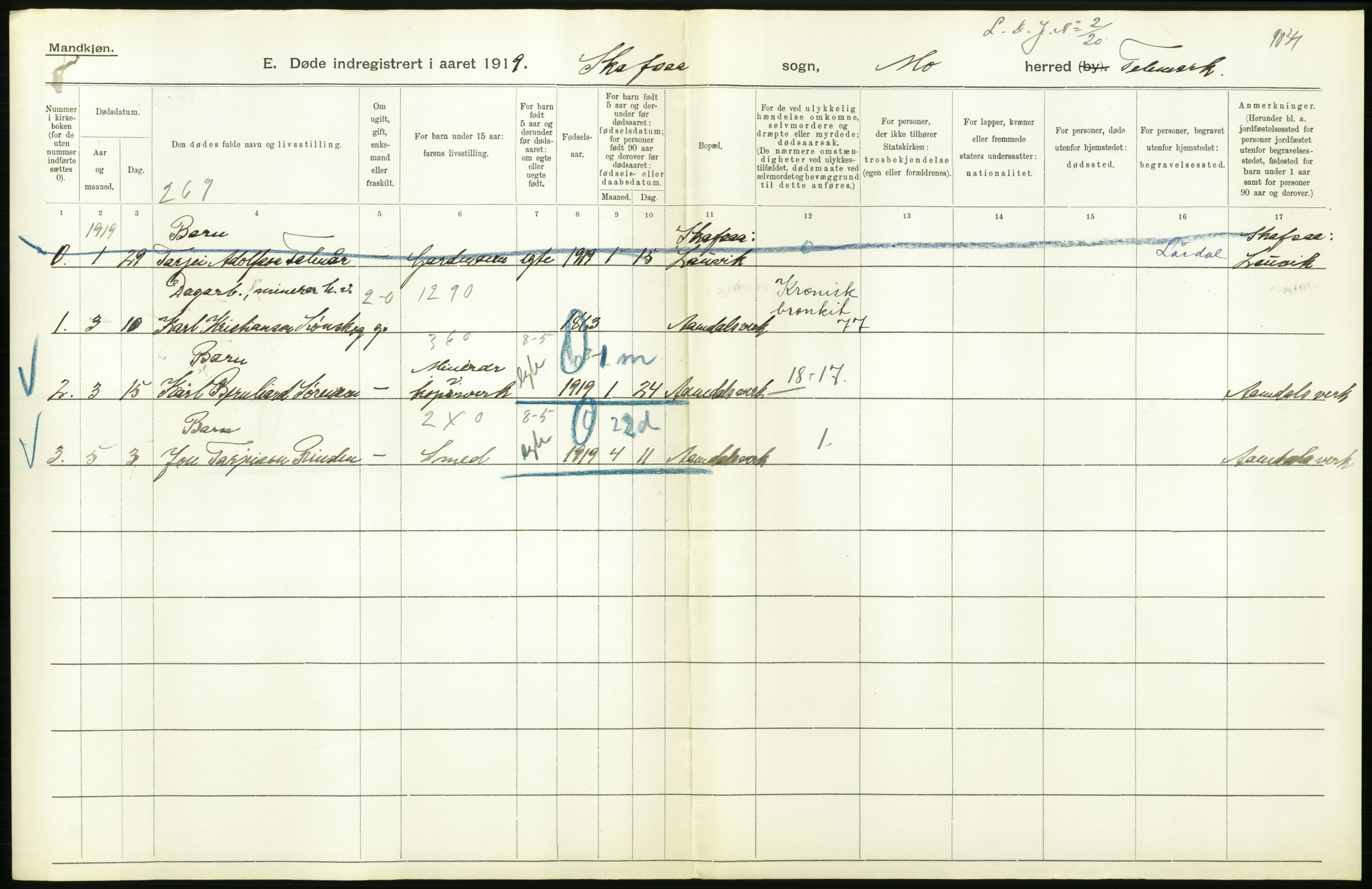 Statistisk sentralbyrå, Sosiodemografiske emner, Befolkning, AV/RA-S-2228/D/Df/Dfb/Dfbi/L0023: Telemark fylke: Døde. Bygder og byer., 1919, p. 162