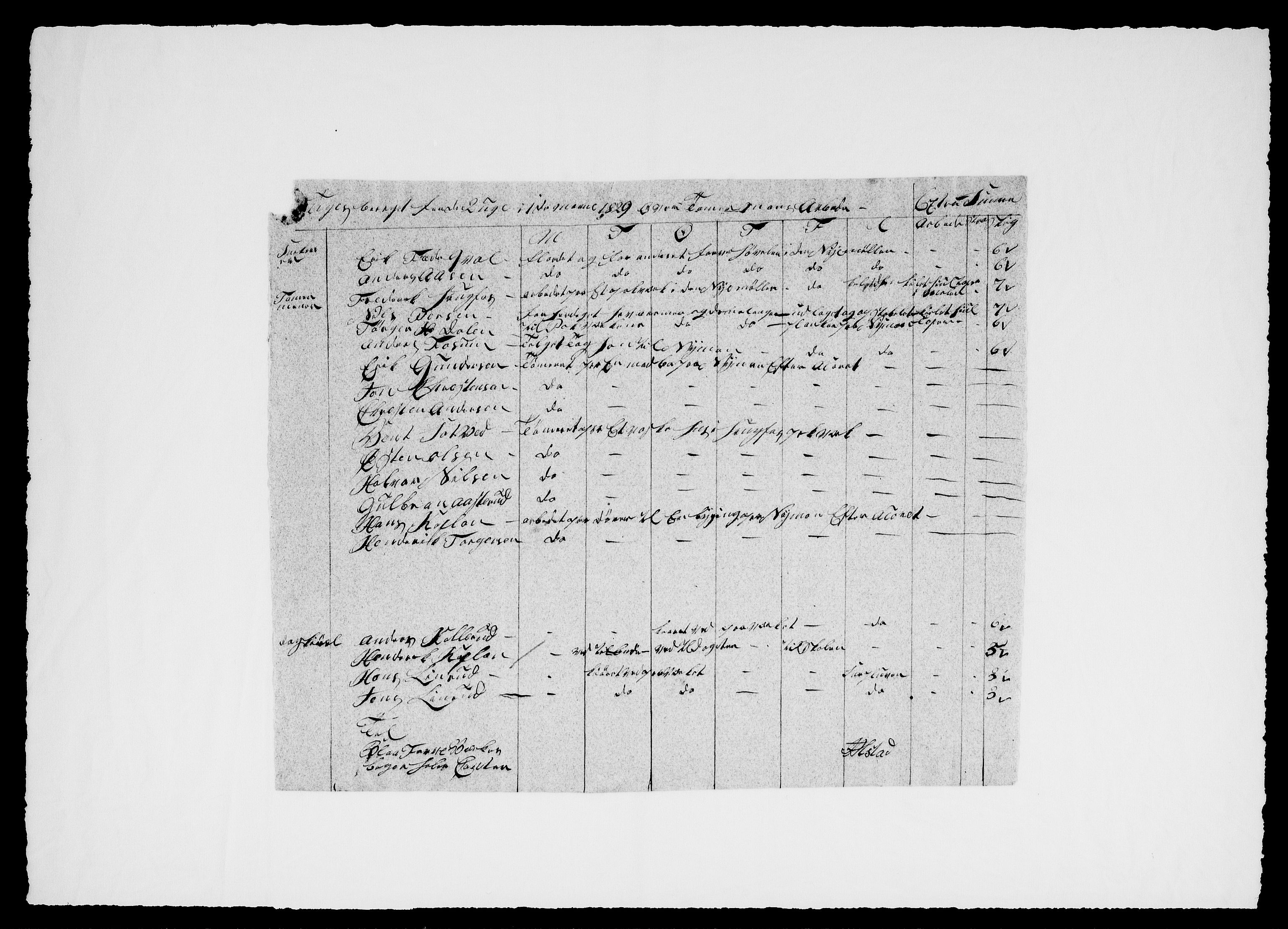 Modums Blaafarveværk, AV/RA-PA-0157/G/Ge/L0358/0001: -- / Ukeberigt for tømmermennene, 1829-1833, p. 5