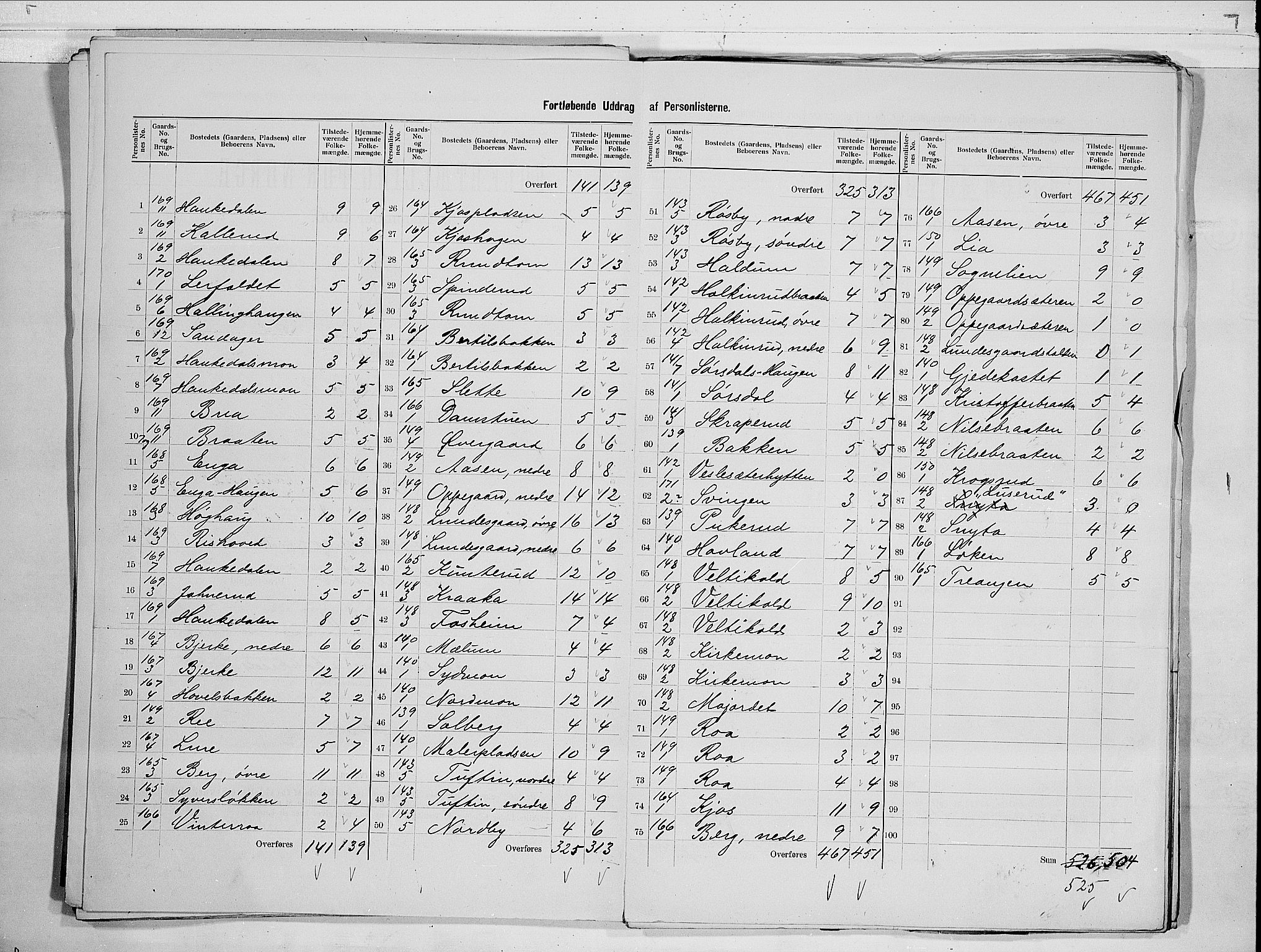 RA, 1900 census for Norderhov, 1900, p. 35