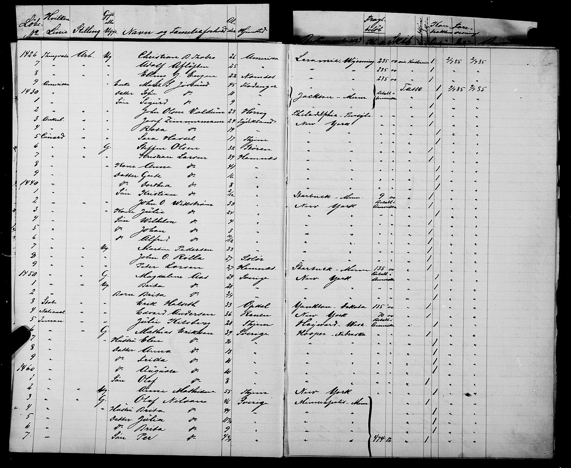 Trondheim politikammer, AV/SAT-A-1887/1/32/L0007: Emigrantprotokoll VII, 1885-1888