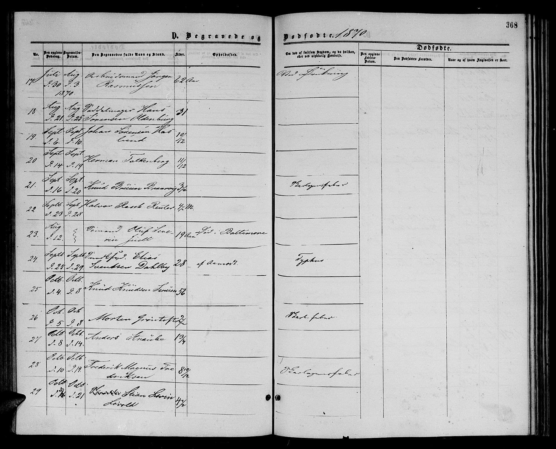 Arendal sokneprestkontor, Trefoldighet, SAK/1111-0040/F/Fb/L0004: Parish register (copy) no. B 4, 1861-1873, p. 368