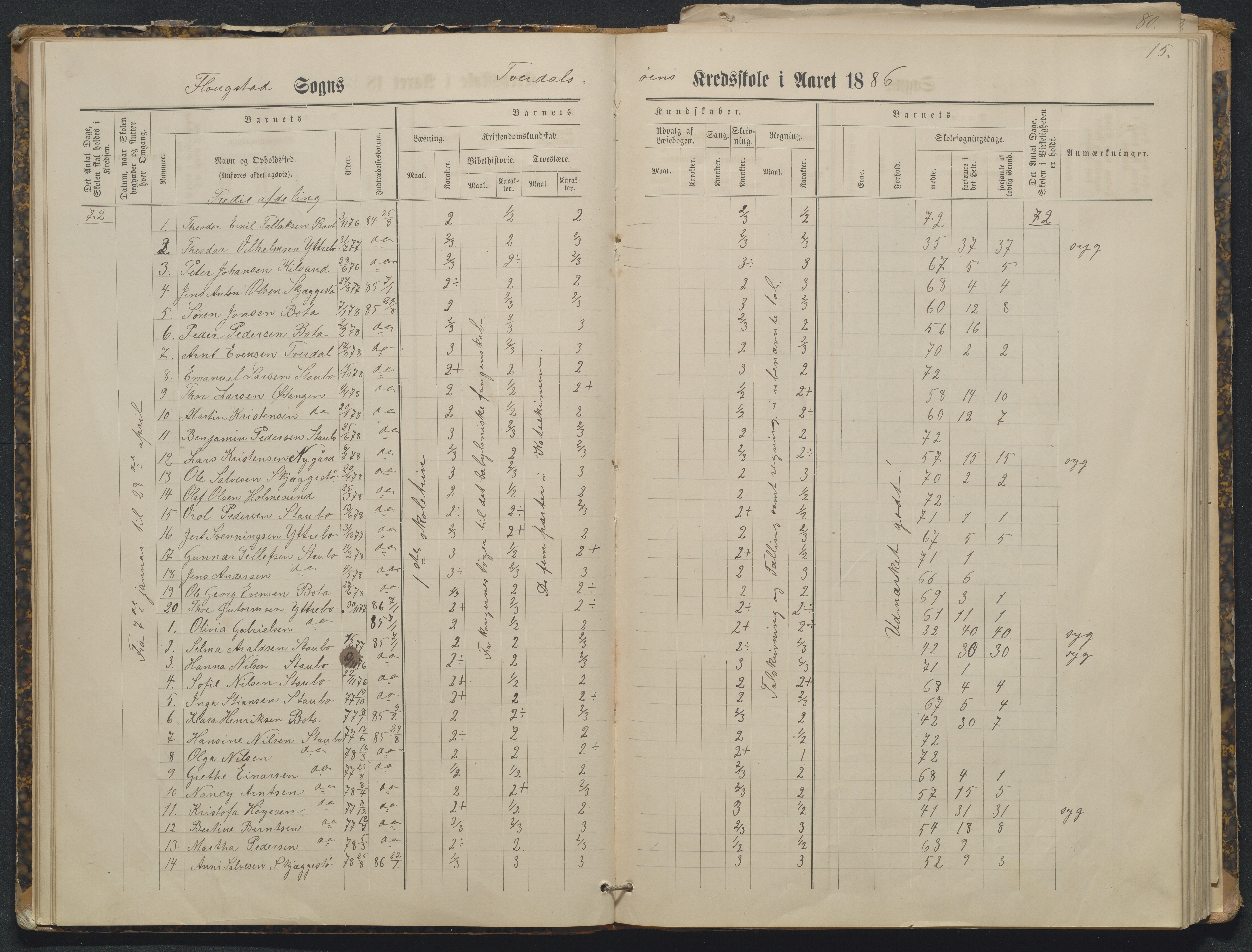 Flosta kommune, Tverdalsøy skole, AAKS/KA0916-550b/F3/L0001: Skoleprotokoll, 1881-1894, p. 15