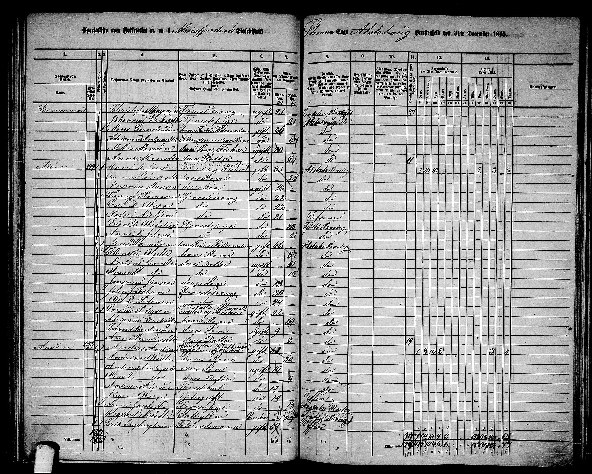 RA, 1865 census for Alstahaug, 1865, p. 106