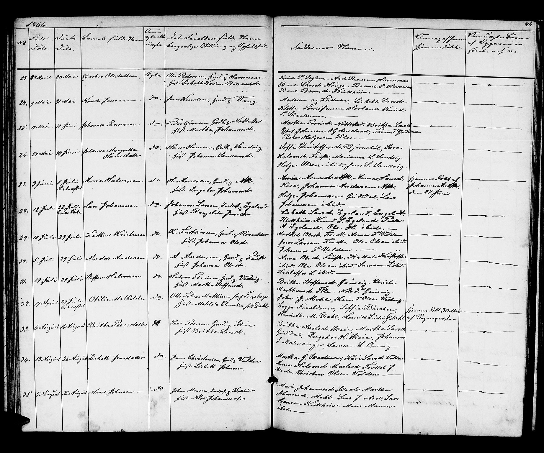 Kvinnherad sokneprestembete, AV/SAB-A-76401/H/Hab: Parish register (copy) no. A 1, 1856-1873, p. 46