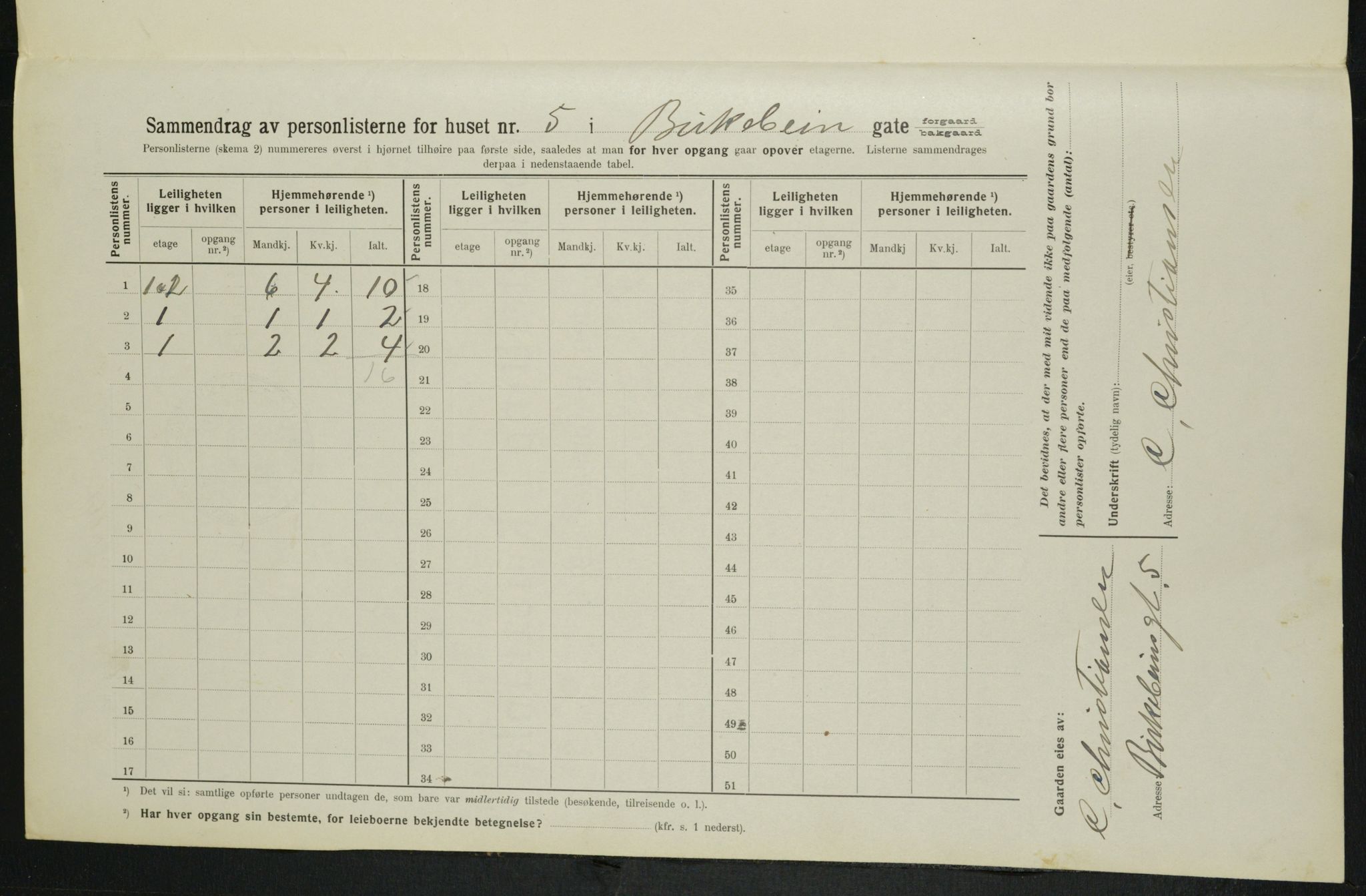 OBA, Municipal Census 1914 for Kristiania, 1914, p. 4932