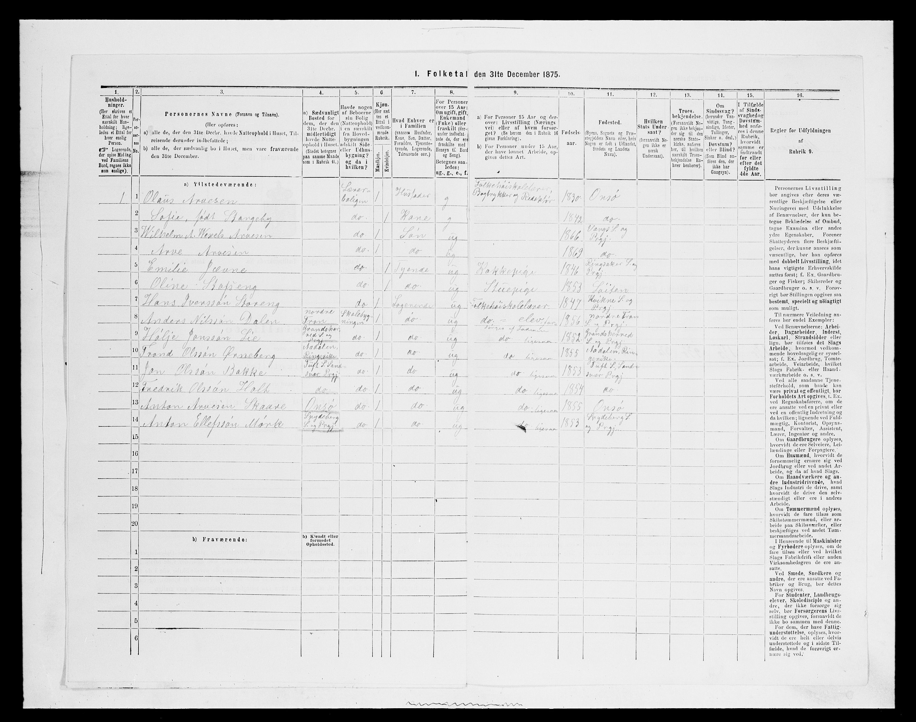 SAH, 1875 census for 0414L Vang/Vang og Furnes, 1875, p. 1499