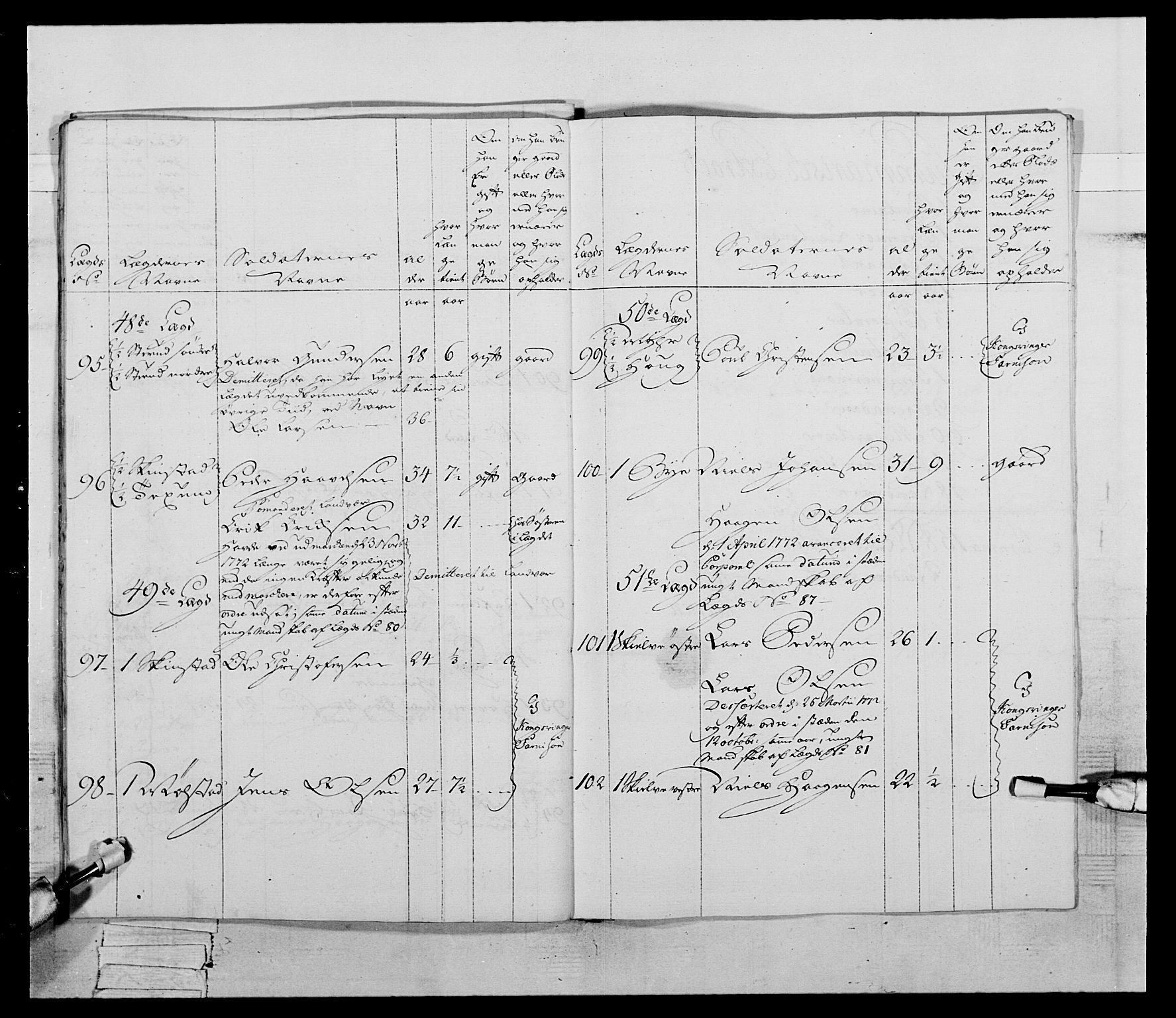 Generalitets- og kommissariatskollegiet, Det kongelige norske kommissariatskollegium, AV/RA-EA-5420/E/Eh/L0058: 1. Opplandske nasjonale infanteriregiment, 1772-1774, p. 292