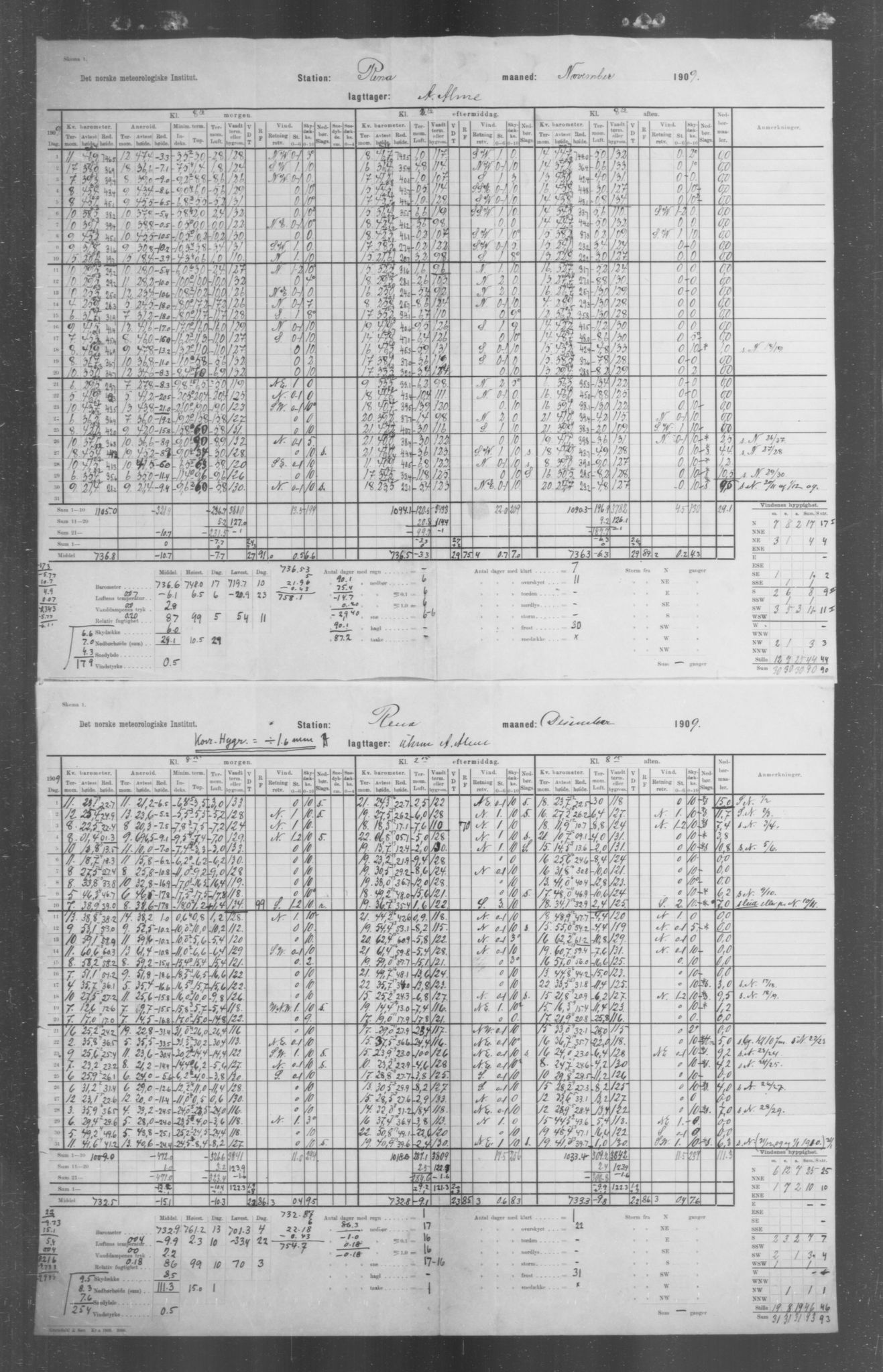 Det norske meteorologiske institutt, AV/RA-S-1570, 1869-1930, p. 207