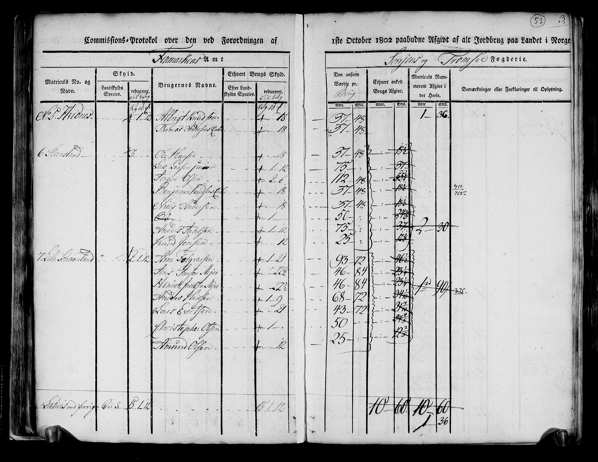 Rentekammeret inntil 1814, Realistisk ordnet avdeling, AV/RA-EA-4070/N/Ne/Nea/L0167: til 0169: Senja og Tromsø fogderi. Kommisjonsprotokoll for Sand, Torsken, Fauskevåg, Kvæfjord, Astafjord, Dyrøy og Gisund tinglag, 1803, p. 41