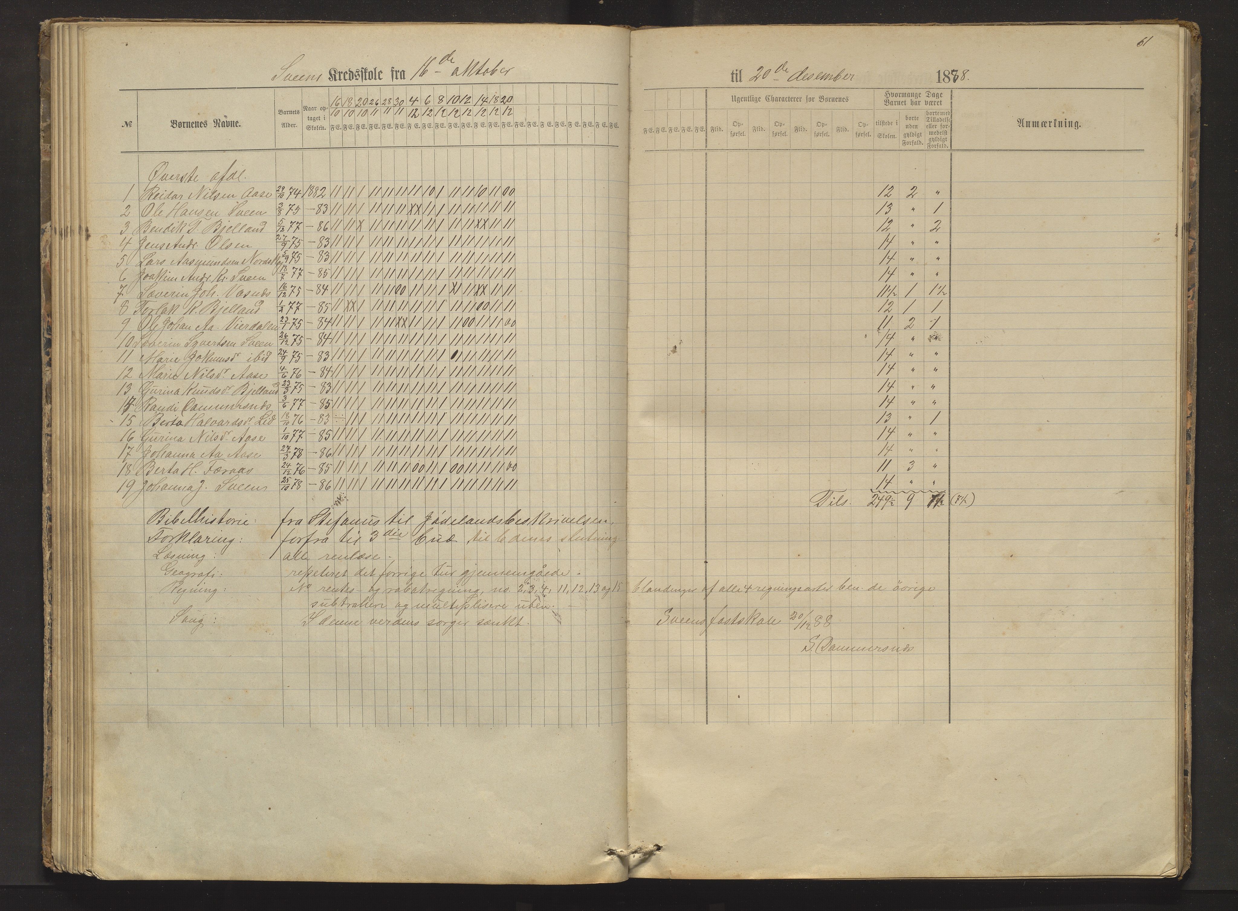 Sveio kommune. Barneskulane, IKAH/1216-231/F/Fa/L0002: Skuleprotokoll for Færås, Åse, Sveen og Eilerås krinsar, 1874-1888, p. 61