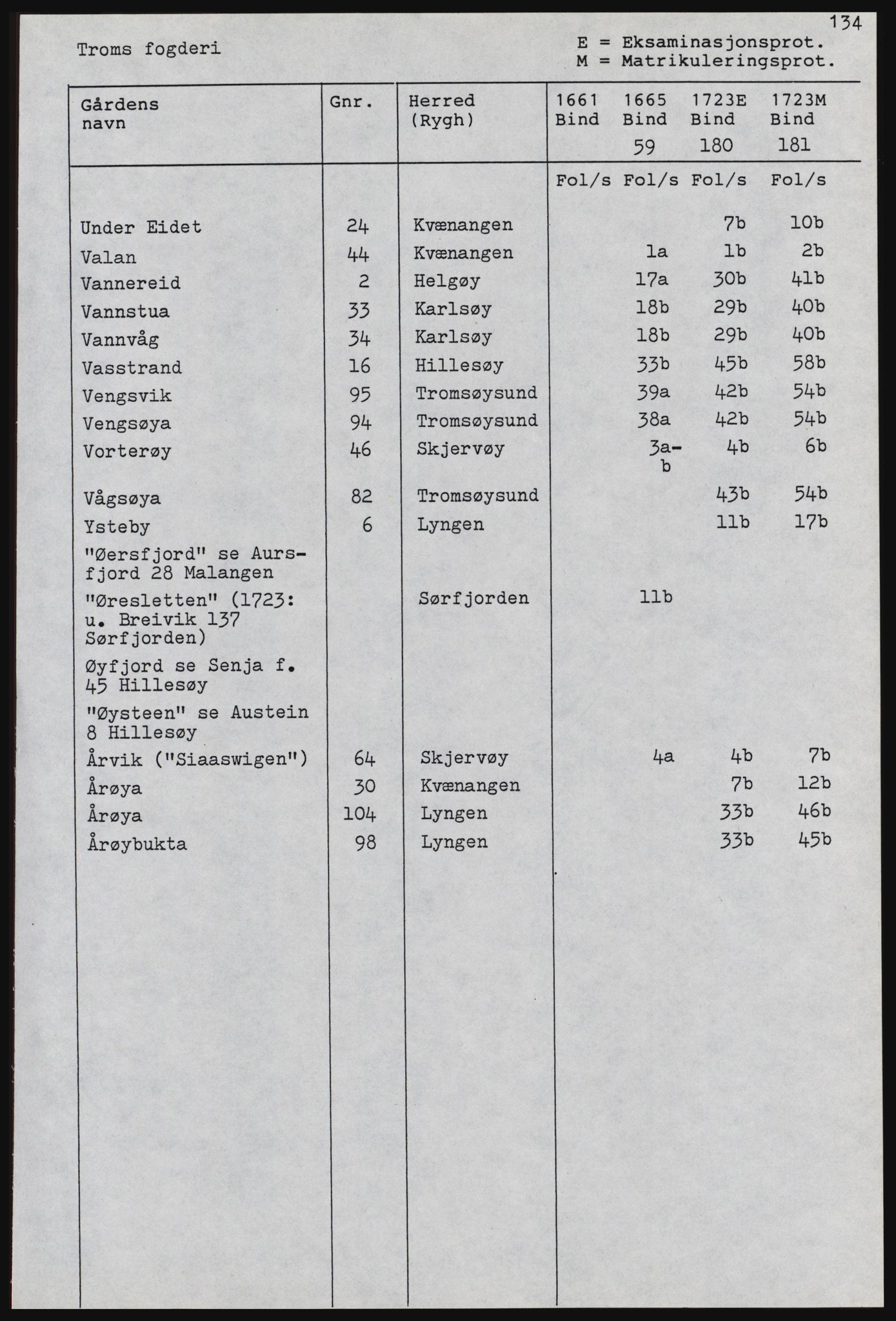 Rentekammeret inntil 1814, Realistisk ordnet avdeling, AV/RA-EA-4070, 1661-1723, p. 1674