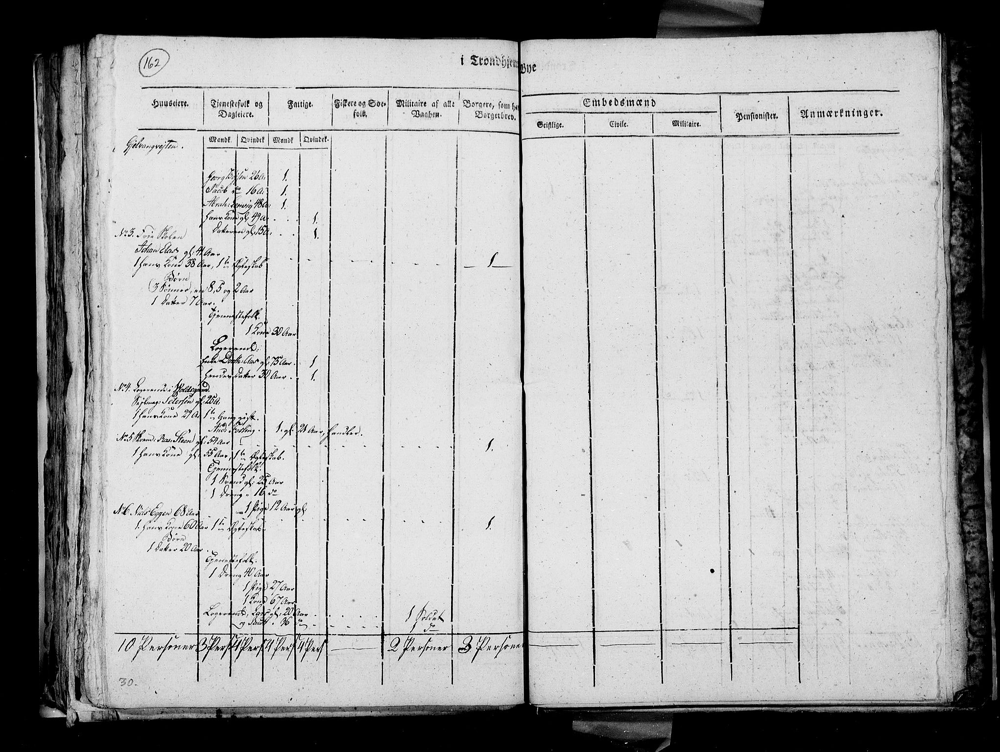 RA, Census 1815, vol. 4: Trondheim, 1815, p. 167