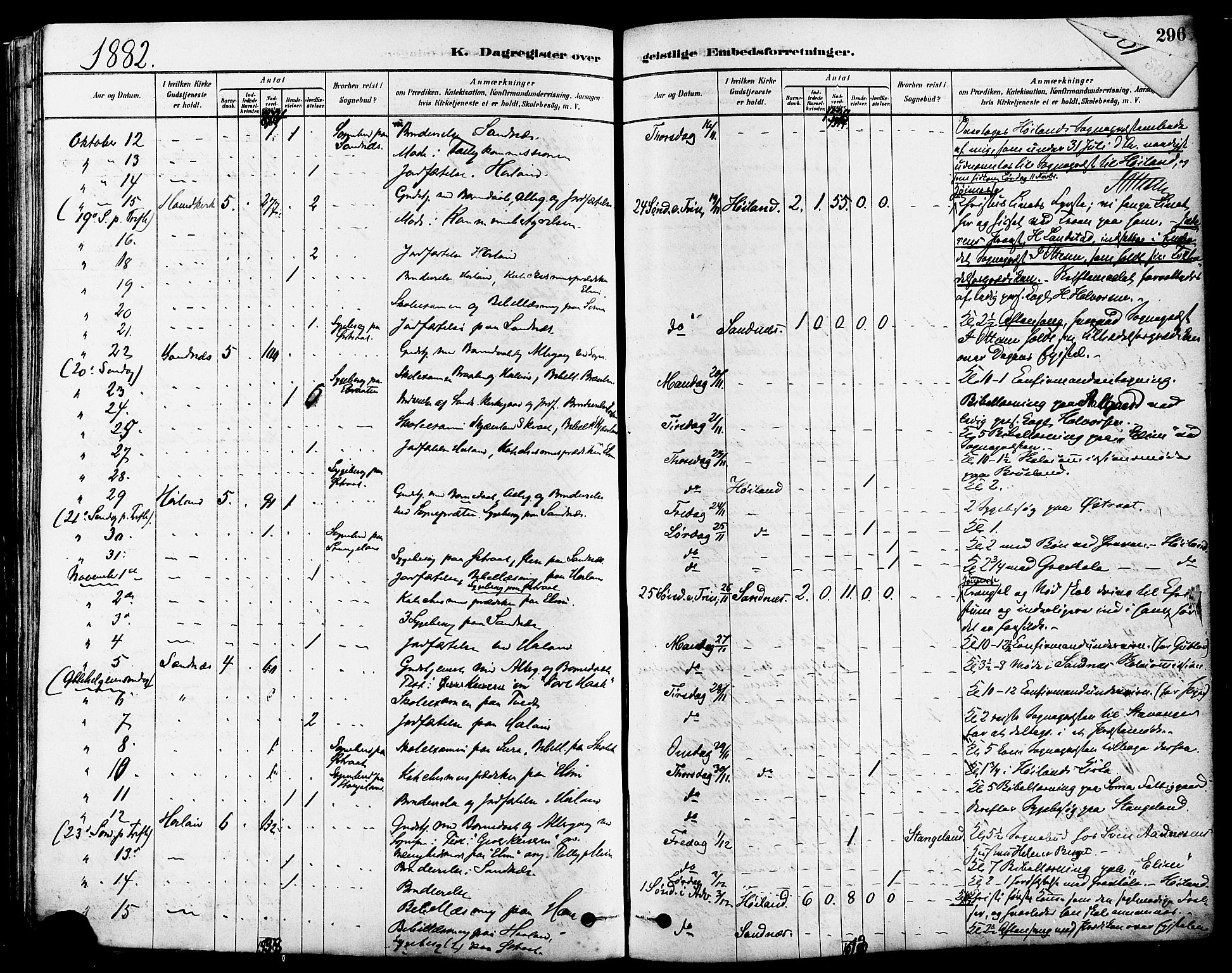 Høyland sokneprestkontor, SAST/A-101799/001/30BA/L0011: Parish register (official) no. A 10, 1878-1888, p. 295