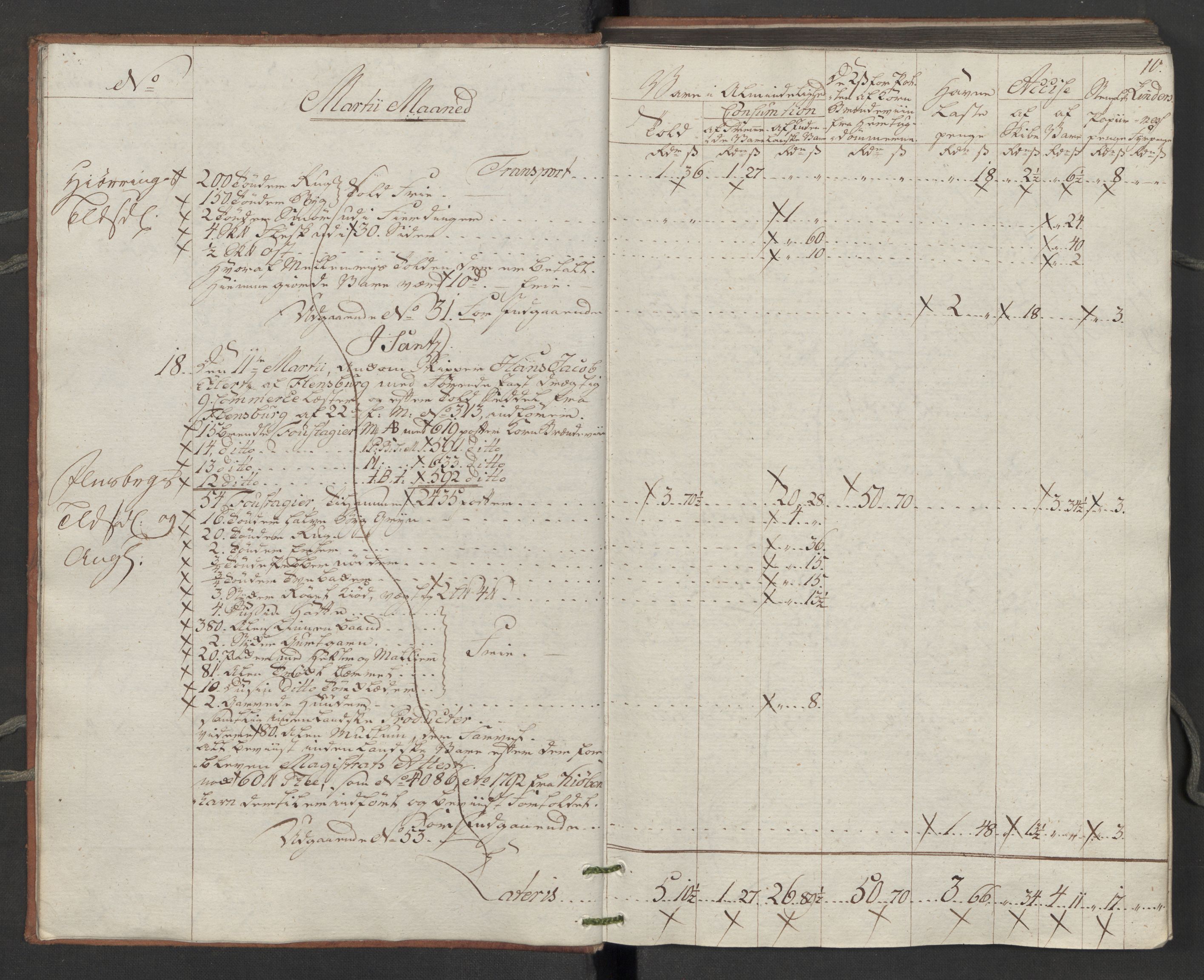 Generaltollkammeret, tollregnskaper, AV/RA-EA-5490/R14/L0116/0001: Tollregnskaper Øster-Risør / Inngående tollbok, 1794, p. 9b-10a