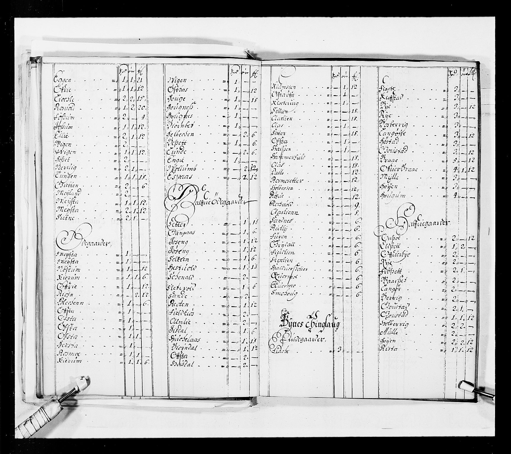 Stattholderembetet 1572-1771, AV/RA-EA-2870/Ek/L0037/0001: Jordebøker 1662-1720: / Forskjellige jordebøker og matrikler, 1674-1720, p. 46