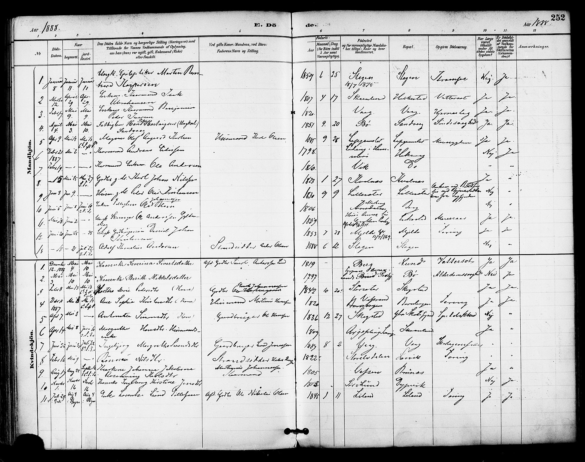 Ministerialprotokoller, klokkerbøker og fødselsregistre - Nordland, AV/SAT-A-1459/855/L0803: Parish register (official) no. 855A11, 1887-1905, p. 252